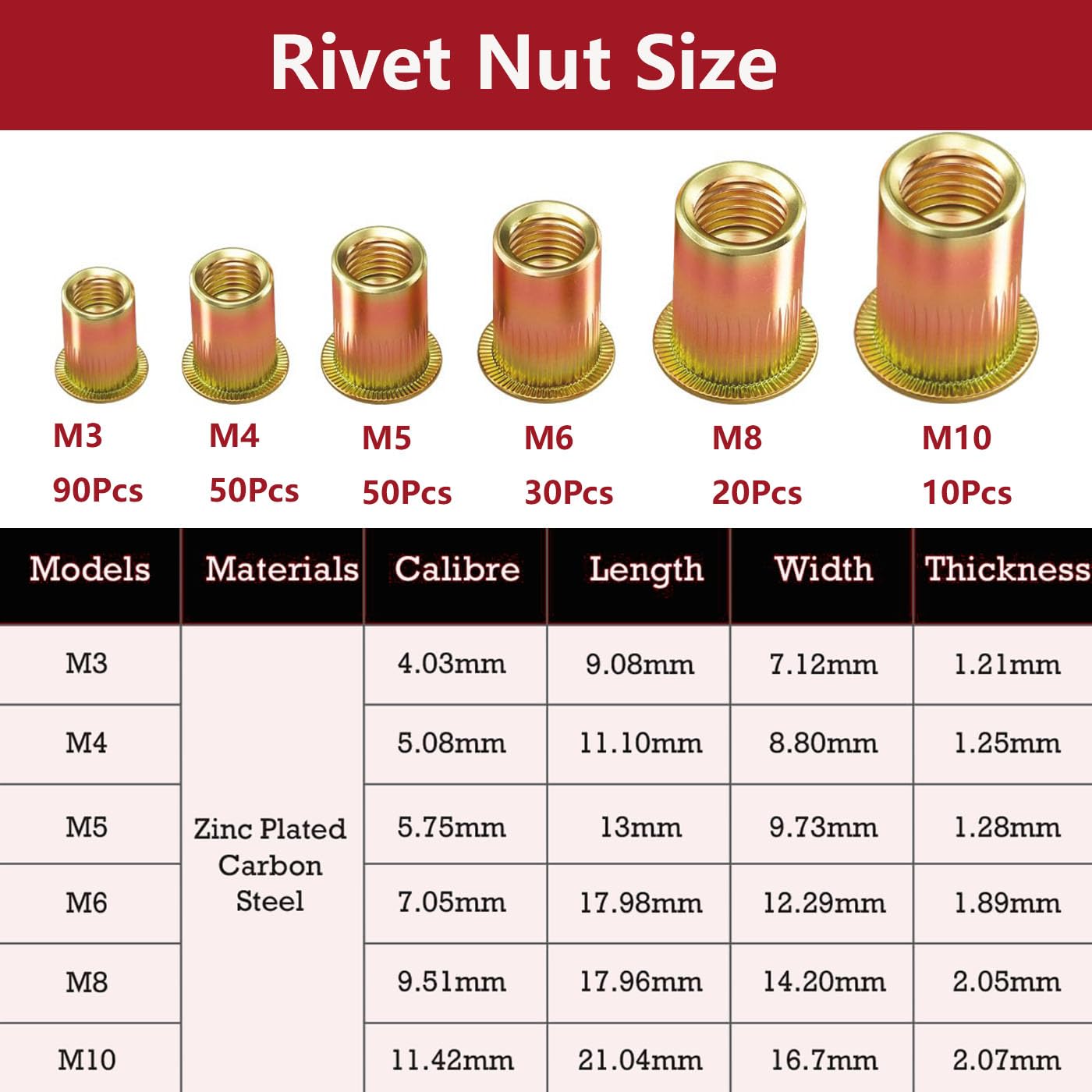 250 Pezzi Rivetti Filettati, Inserti Filettatis, Rivetti Filettati M3, M4, M5, M6, M8, M10, Rivettis per Riparazioni Professionali e Fai da Te