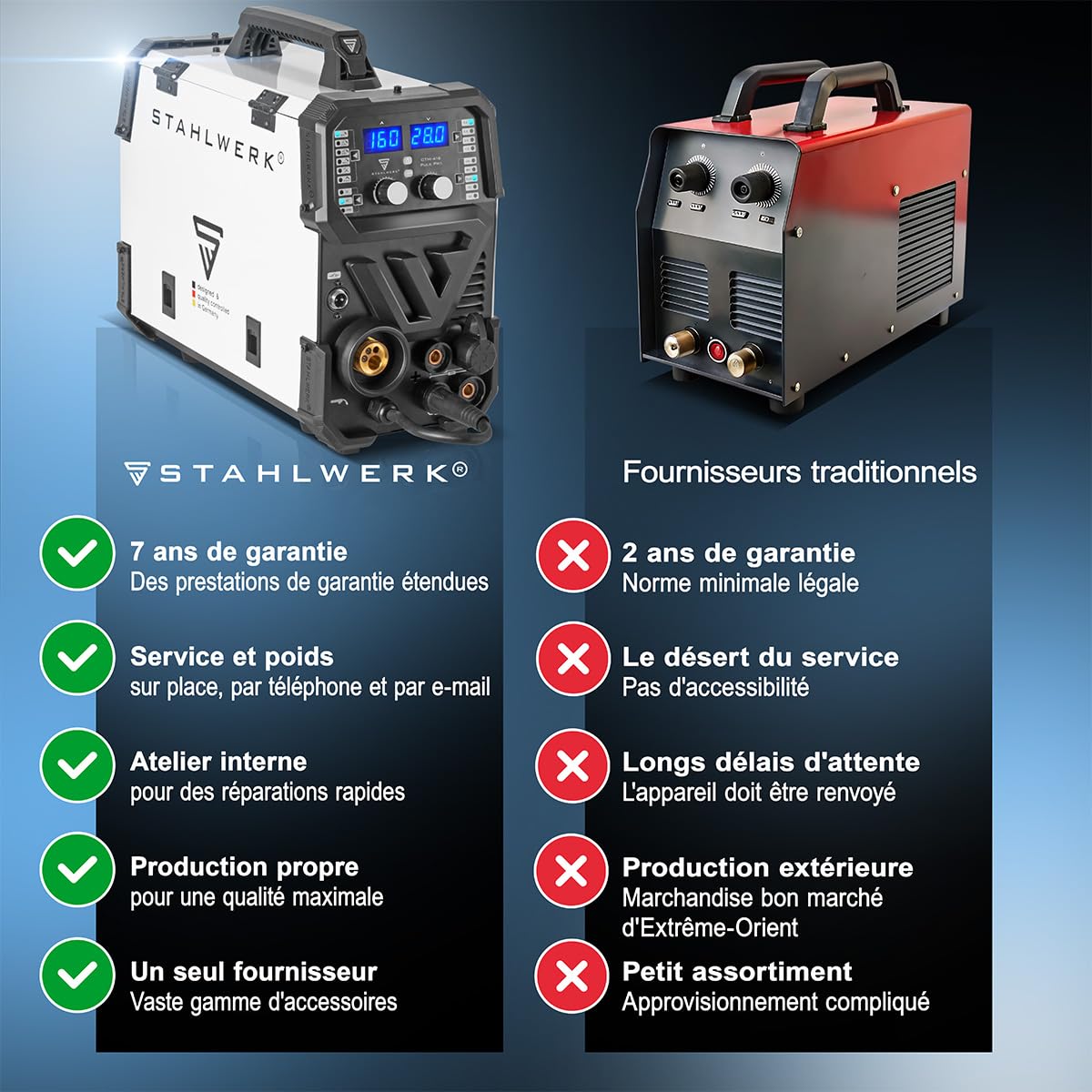 STAHLWERK Poste à souder combiné 6-en-1 CTM-416 Puls Pro – CUT, TIG, MIG/MAG, PULSE, MMA (ARC), FLUX jusqu'à 160 A, découpeur plasma jusqu'à 40 A, amorçage HF, fonction Pulse, dévidage de fil, LED