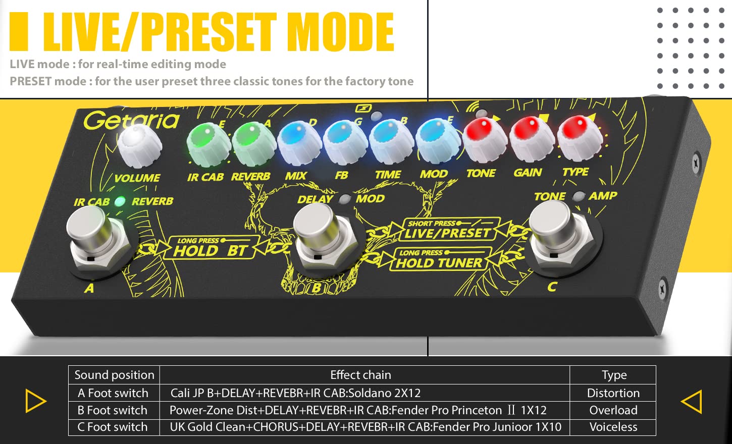 Getaria Multi Effects Pedal Guitar Pedals Multi Effects combined Delay
