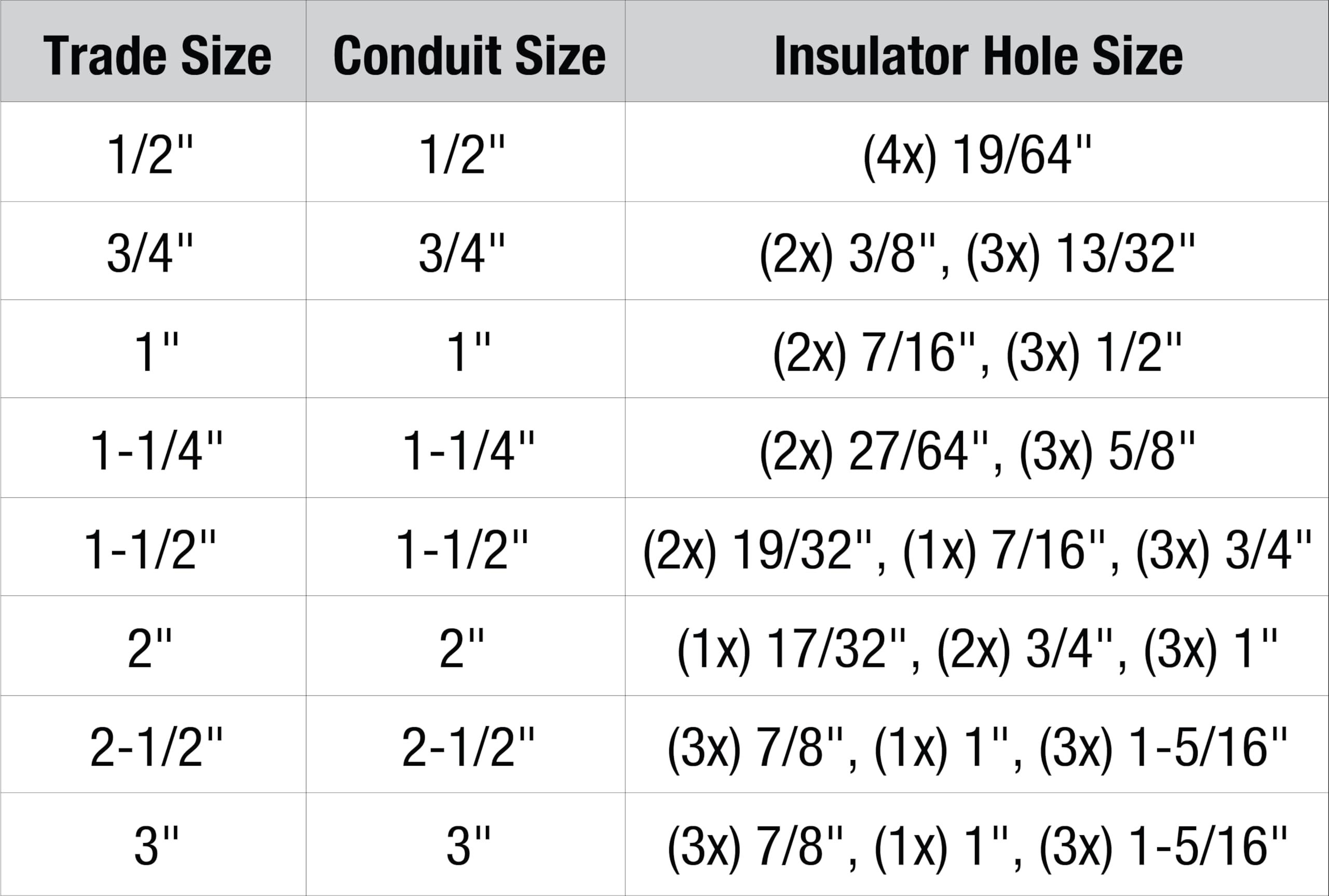 Amazon.co.jp: Sigma Engineered Solutions 02-51257 ProConnex