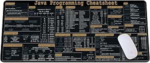 Java Programing Cheat Sheet Desk Mat for Software Engineers, Web ...