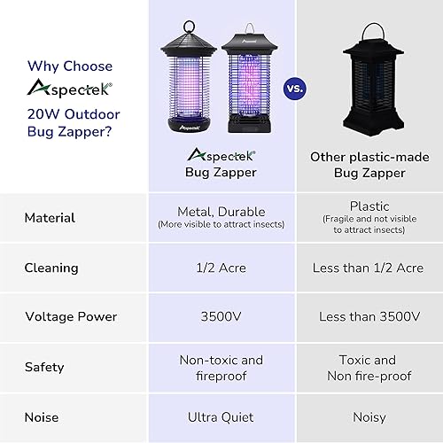 Miniatura 6 de ASPECTEK Exterminador eléctrico de mosquitos de 20 W, matamoscas de insectos, matamoscas de luz UV para uso en exteriores e interiores, impermeable,