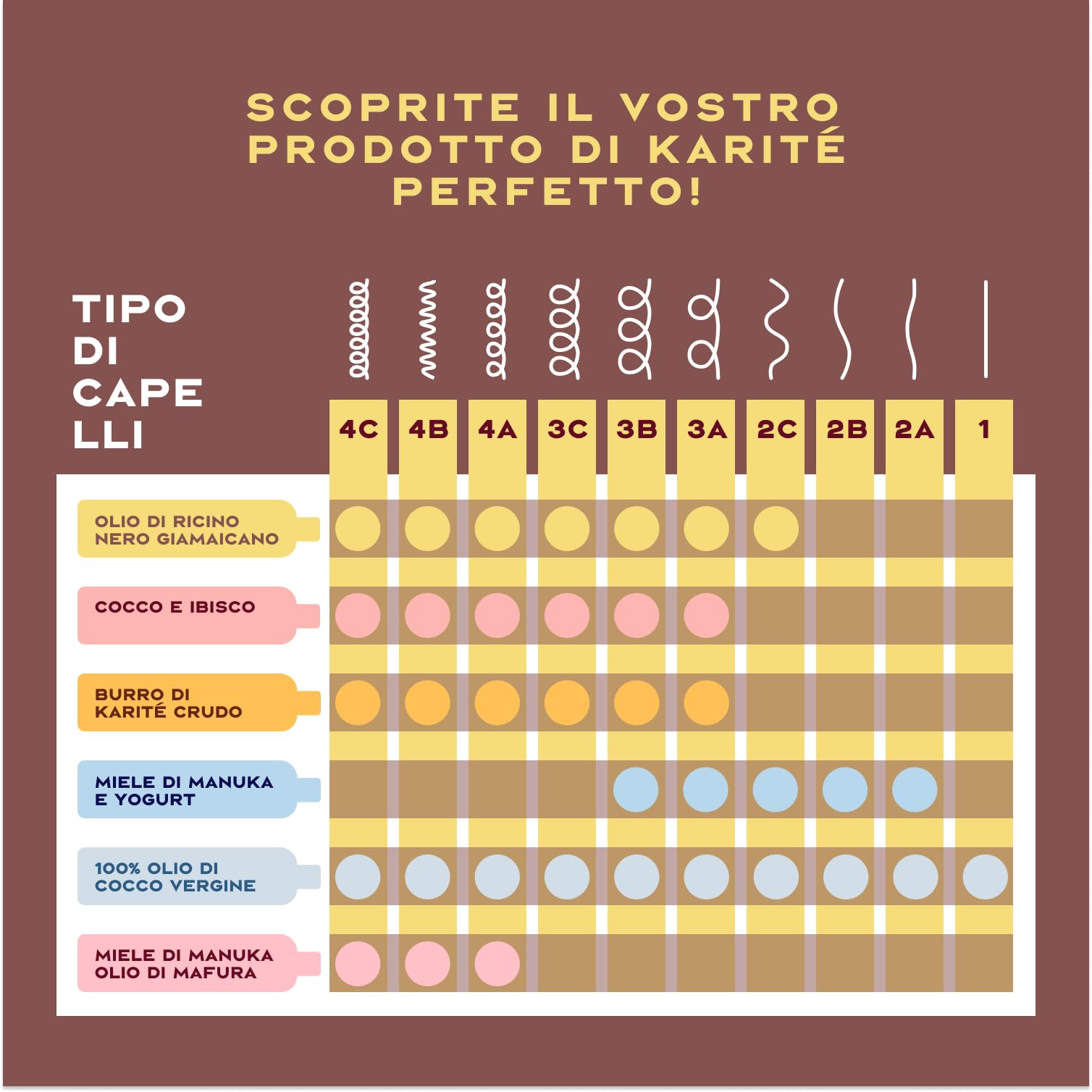 SheaMoisture Set - Olio di ricino nero giamaicano set per la cura dei capelli Shampoo 1x 384 ml, Balsamo 1x 384 ml, Maschera Intensiva 1x 355 ml, Leave-In 1x 431 ml#