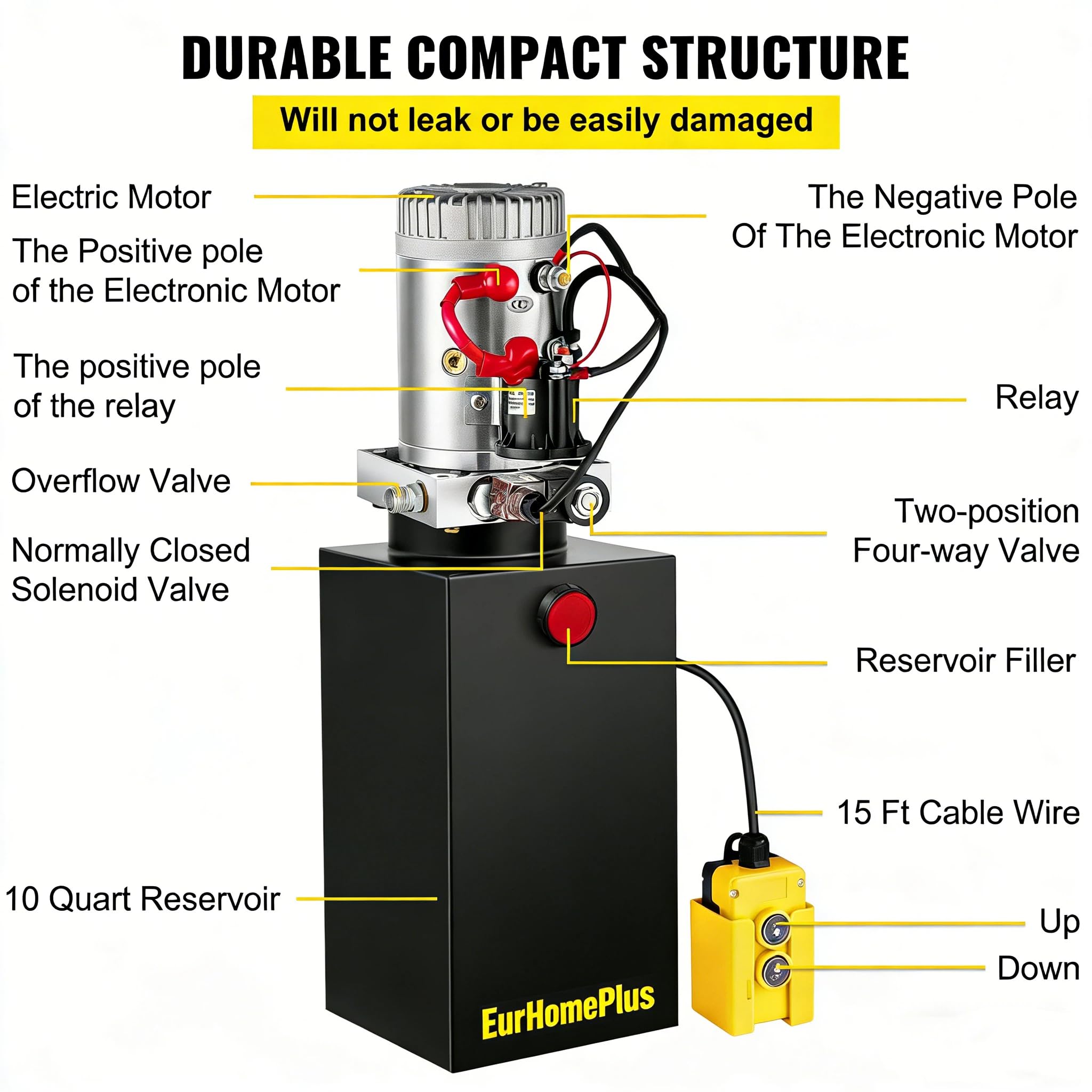 Professionelle 12V Hydraulikpumpe mit 18,9L Edelstahltank – Doppelwirkende 3KW-Pumpe, 16MPa Druck, 4,5m Fernbedienung – für Kippanhänger, Hebebühnen & Ladebordwände