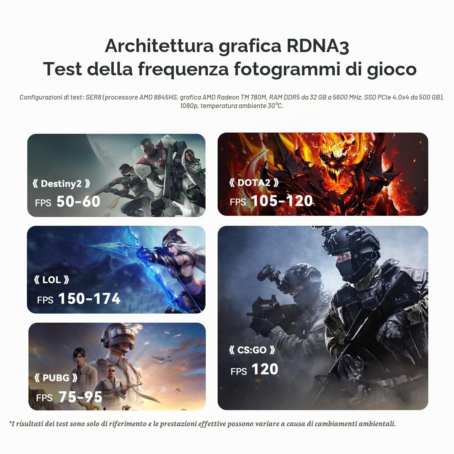 Beelink Mini PC SER8 AMD Ryzen 7 8845HS 24GB RAM 1TB SSD Mini computer da gioco