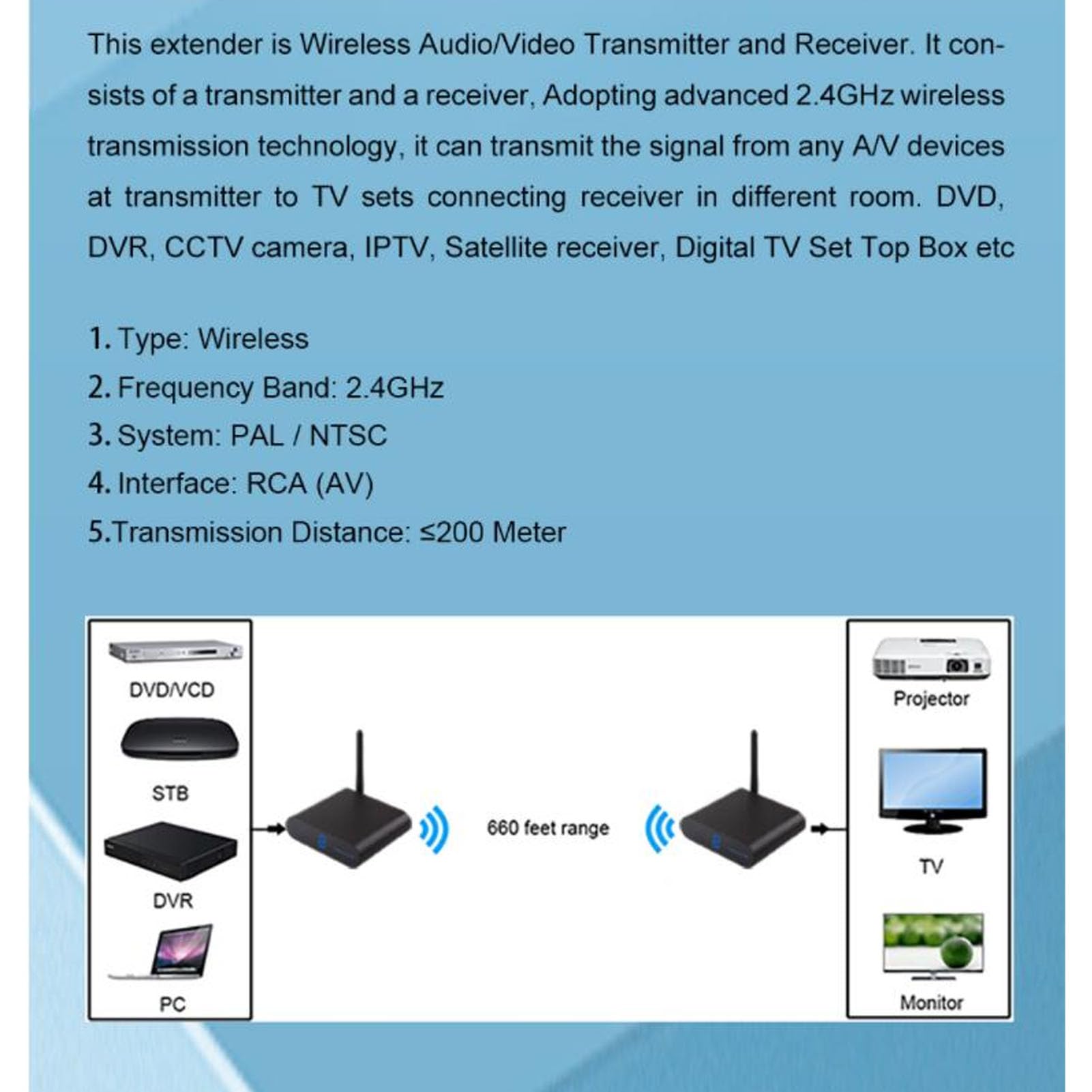 AV Senderempfänger, Video Audio Sender und Empfänger 2.4GHz 8 Kanal Sound Video Sender Wireless AV Absender für Streaming Kabel, Satelliten, DVD Kamera TV