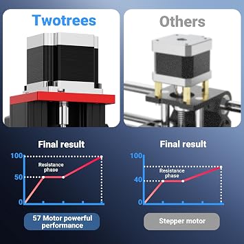 آلة توجيه CNC معدنية بالكامل من Twotrees TTC450 Pro بمحرك متدرج NEMA 57 وشاشة تعمل باللمس مقاس 3.5 بوصة،وآلة نقش ثلاثية المحاور مطورة، وآلة طحن النقش لقطع نحت الخشب والأكريليك والألمنيوم