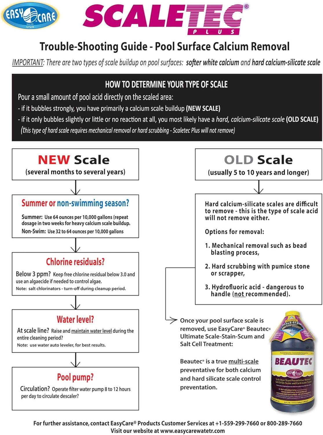 EasyCare Scaletec Plus rezultate