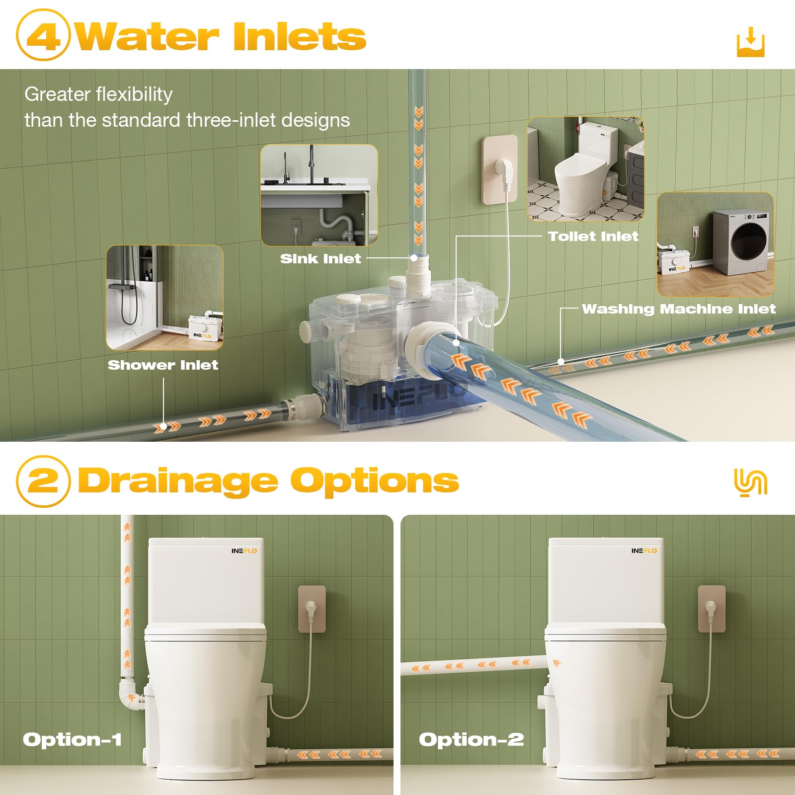 900W Schredder-Toilette mit Abwasserpumpe Kupfermotor-Pumpensystem für Keller-Sanitäranlage • 4 Anschlüsse für Küche/Spüle/Waschmaschine • Geschlossenes Stand-WC in Einteiliger Bauweise