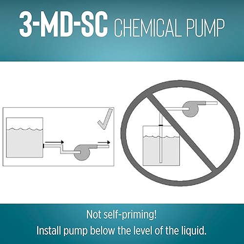 Miniatura 12 de Little Giant Bomba magnética no sumergible de 115 voltios, 1/12 HP, 750 GPH 3-MD-SC para productos químicos semicorrosivos, cable de 6 pies con