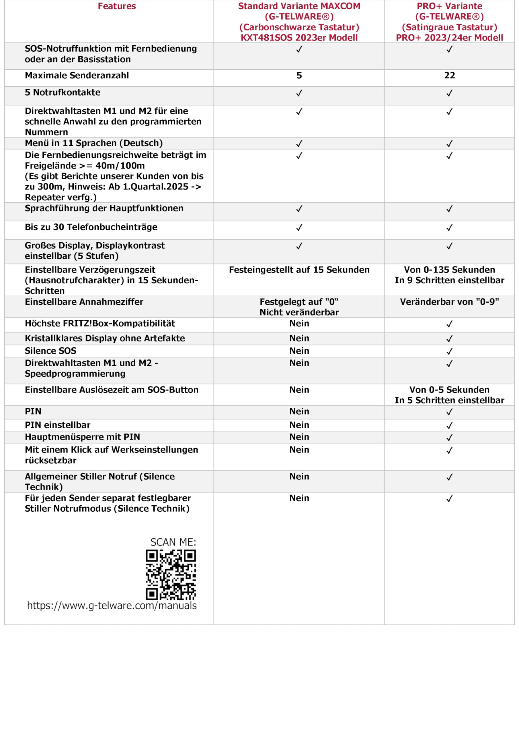 PRO+(G-TELWARE®) - Seniorentelefon Festnetz mit Notfallarmband | mit Notruf-Kette für garantierte Erreichbarkeit | Hausnotruf für Angehörige - mit SOS Armband und Notrufknopf für Senioren