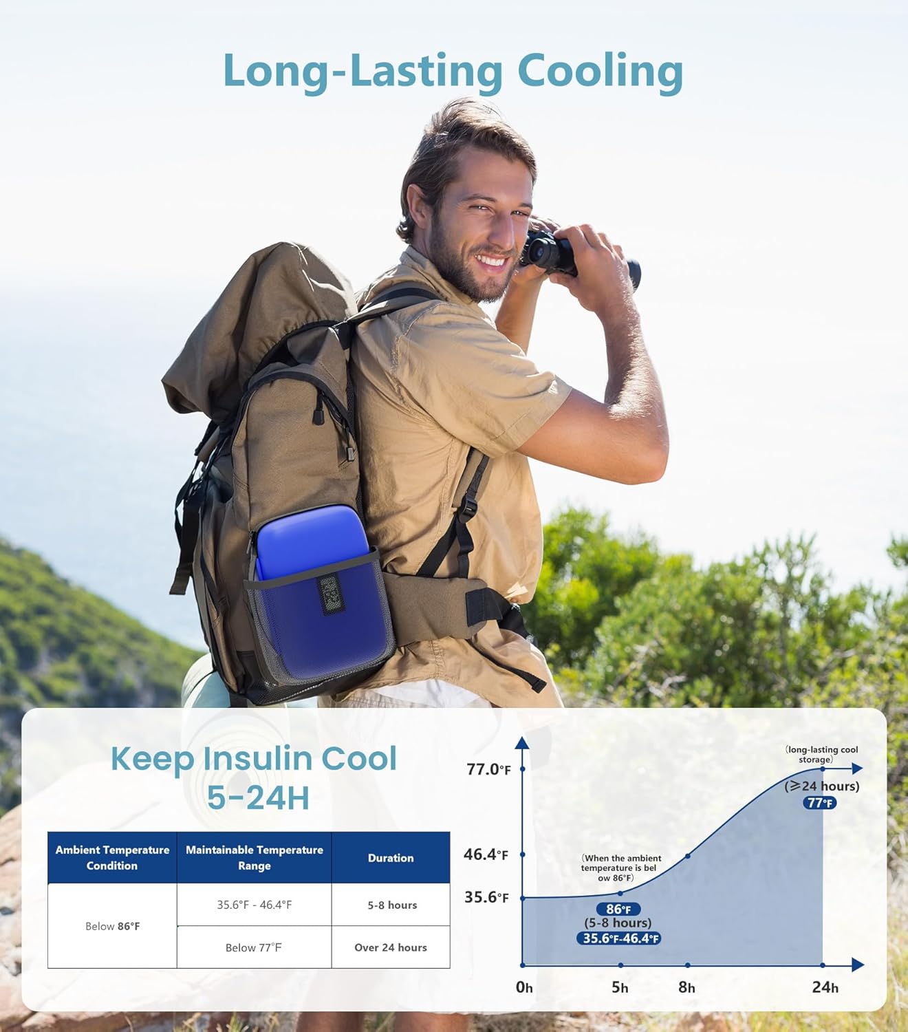 Insulin Cooler Travel Case with Temperature Display, TSA Approved Diabetic Cooling Bag for Insulin Pens and Supplies, Refrigerated Medicine Organizer with 2 Ice Packs