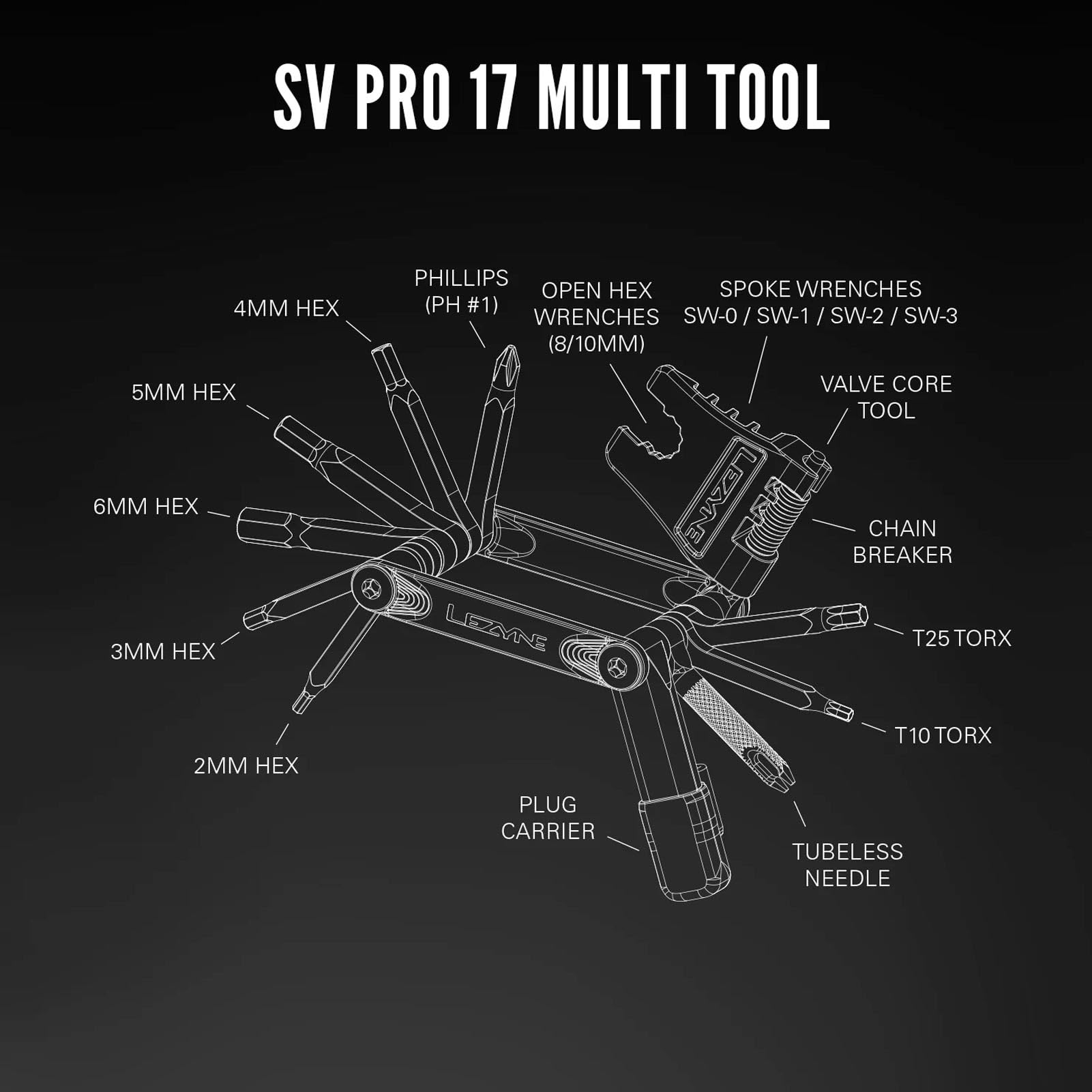 SV PRO 17