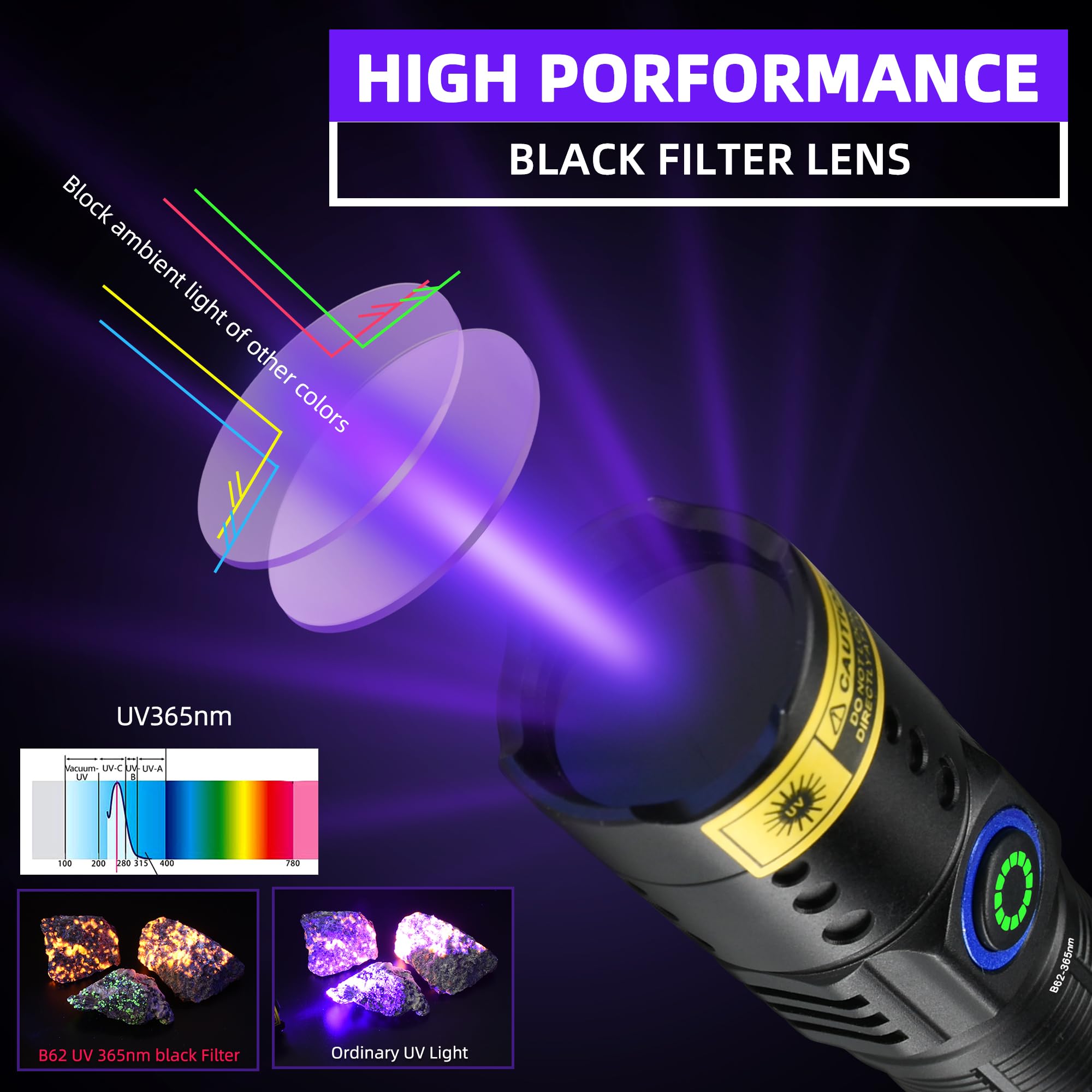 DARKBEAM UV Luz Negra Linterna 395nm - Recargable USB Woods Lámpara, Potente Mini Ultravioleta LED Blacklight Linternas - Curado de Resina, Detector de Mascotas/Gato/Perro Orina, Manchas