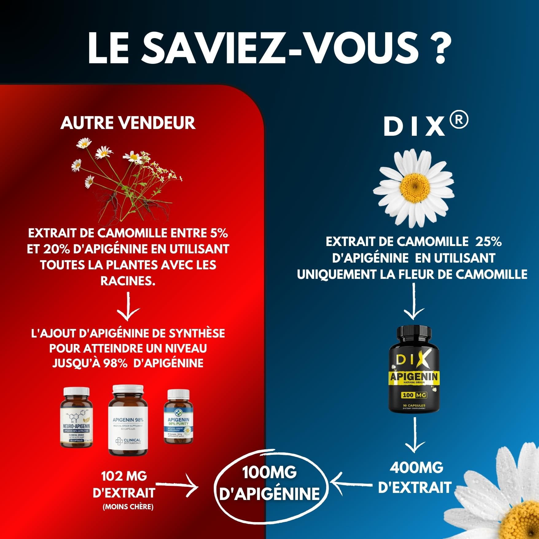 Apigénine Pure ✦ Extrait de Camomille ✦ Relaxation & Sommeil Réparateur ✦ Antioxydant & Longévité ✦ Boost le NAD+ ✦ 100% Naturel & Sans Additifs ✦ Société Française ✦