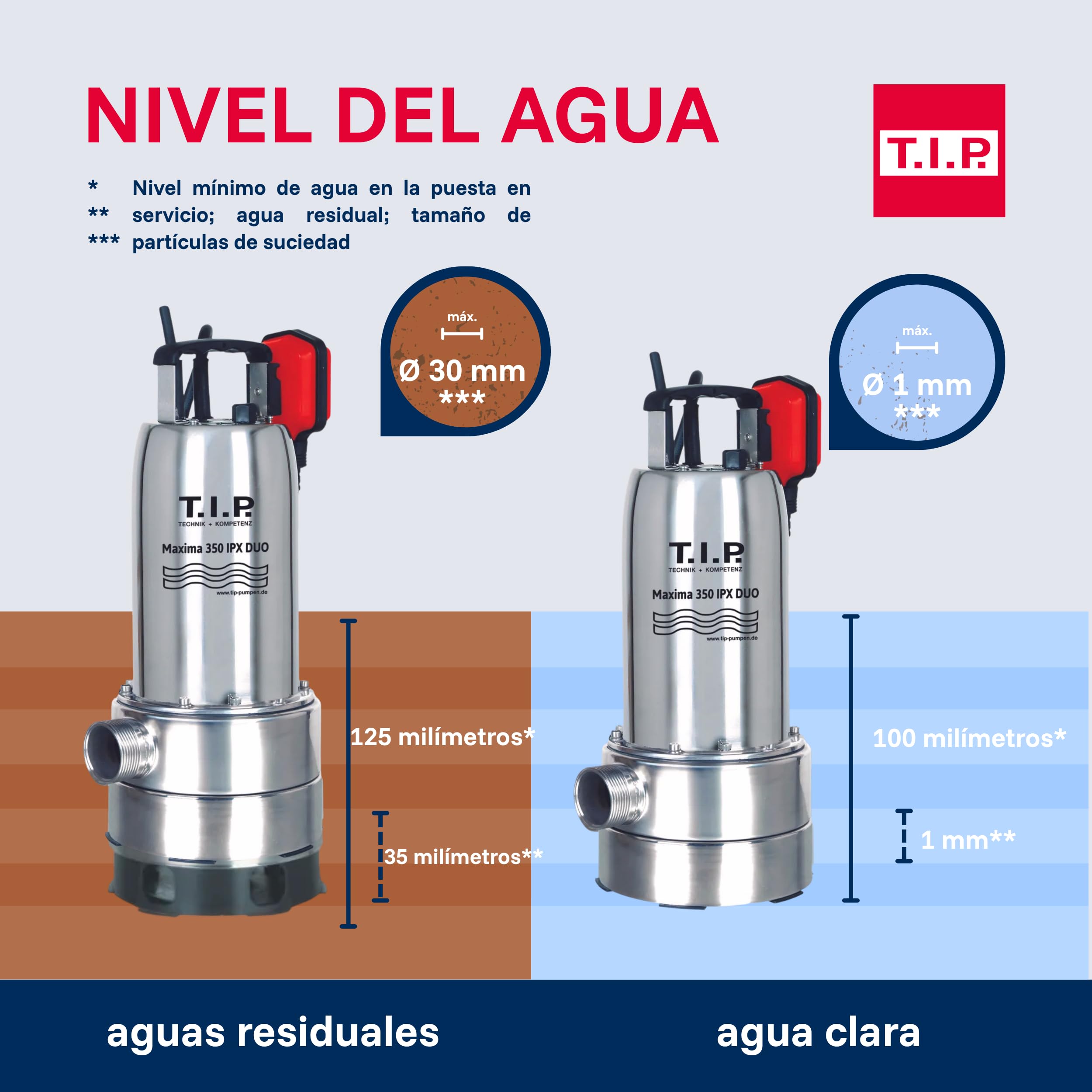 T.I.P. Máxima 350 I-PX DUO 30711 Kit de protección contra inundaciones, con una capacidad de 20 000 l/h, con cesta de filtro y manguera contra incendios, incluye conector C Storz