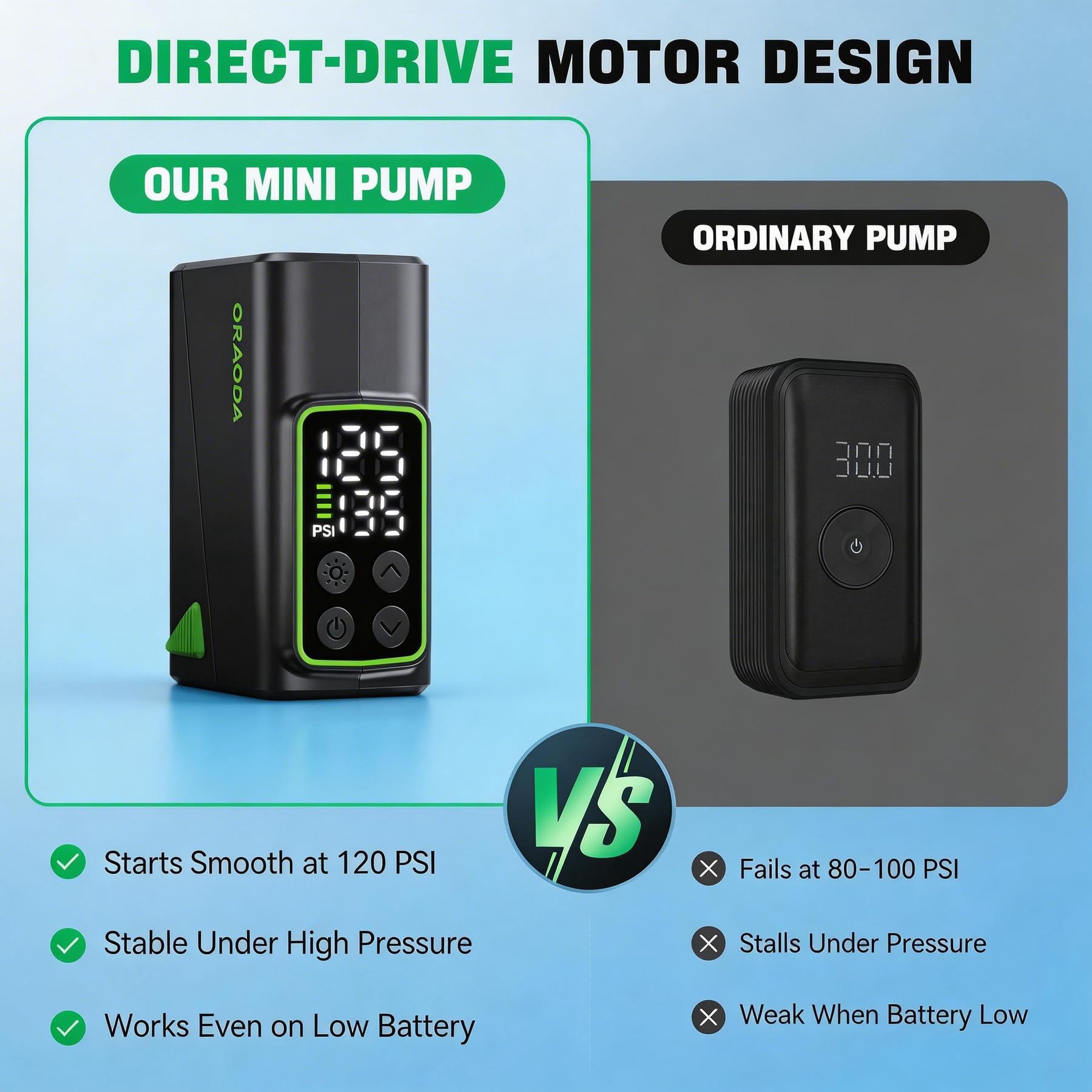 Mini pompe à vélo électrique portable 150 PSI rechargeable de poche avec double indicateur LED et valve d'arrêt automatique