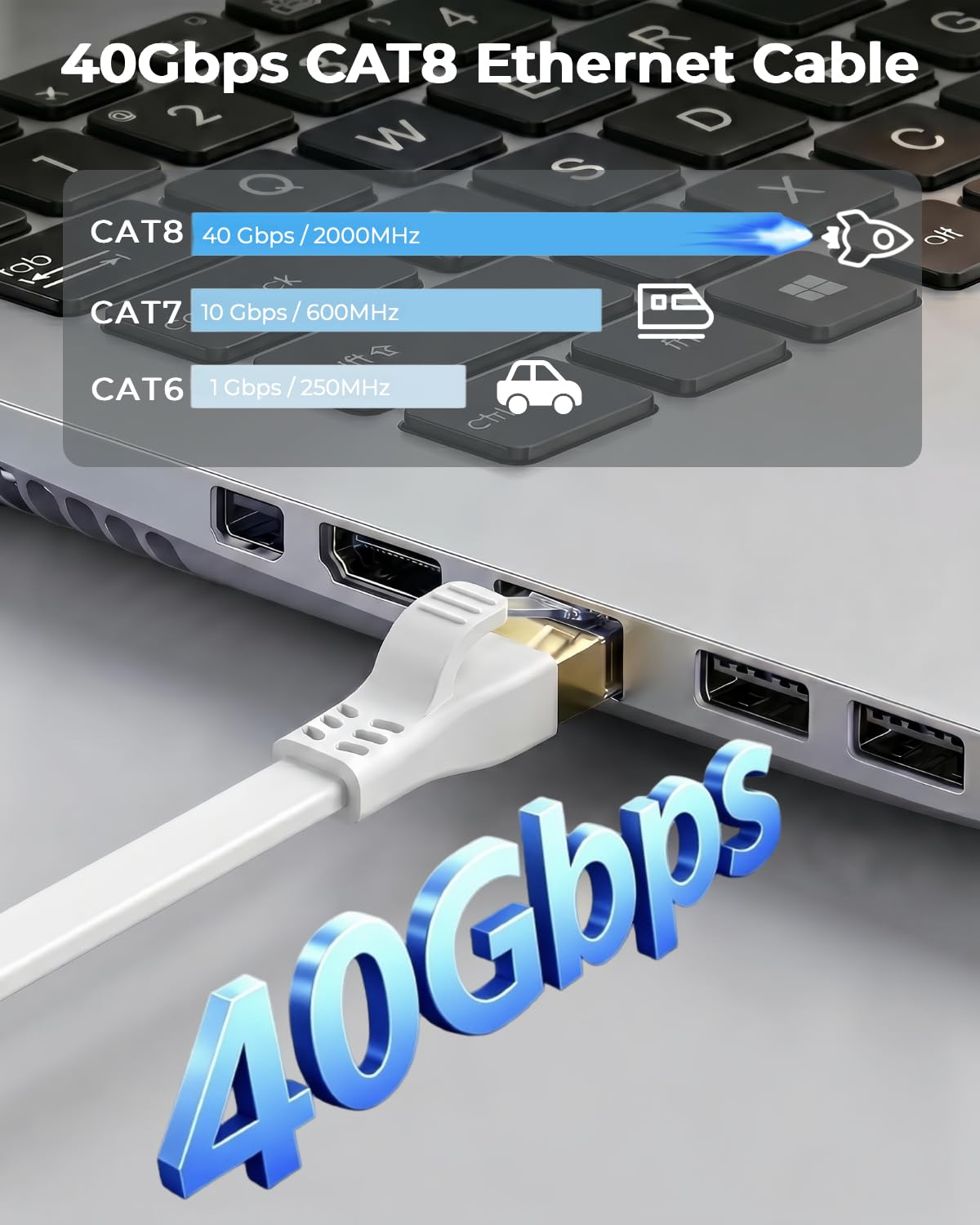 DDMALL Kabel Ethernet CAT 8, 15m wysoka szybkość 40Gbps 2000MHz płaski kabel krosowy CAT8, gigabit Internet Network LAN z pozłacanym złączem RJ45 do gier, modemów, routera, PC (15m, biały) | Kabel Ethernet High-Speed, 2000 MHz, ekranowany, czysta miedź, p