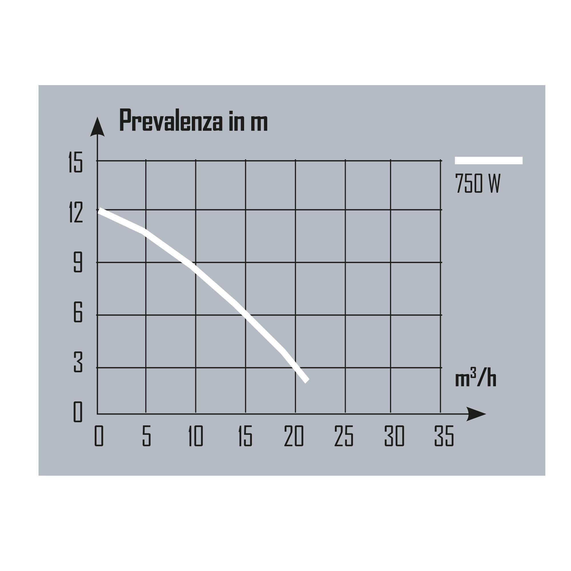 RIBIMEX - Pompa Sommersa Acque Di Scarico 750 W Con Galleggiante Integrato 82036973