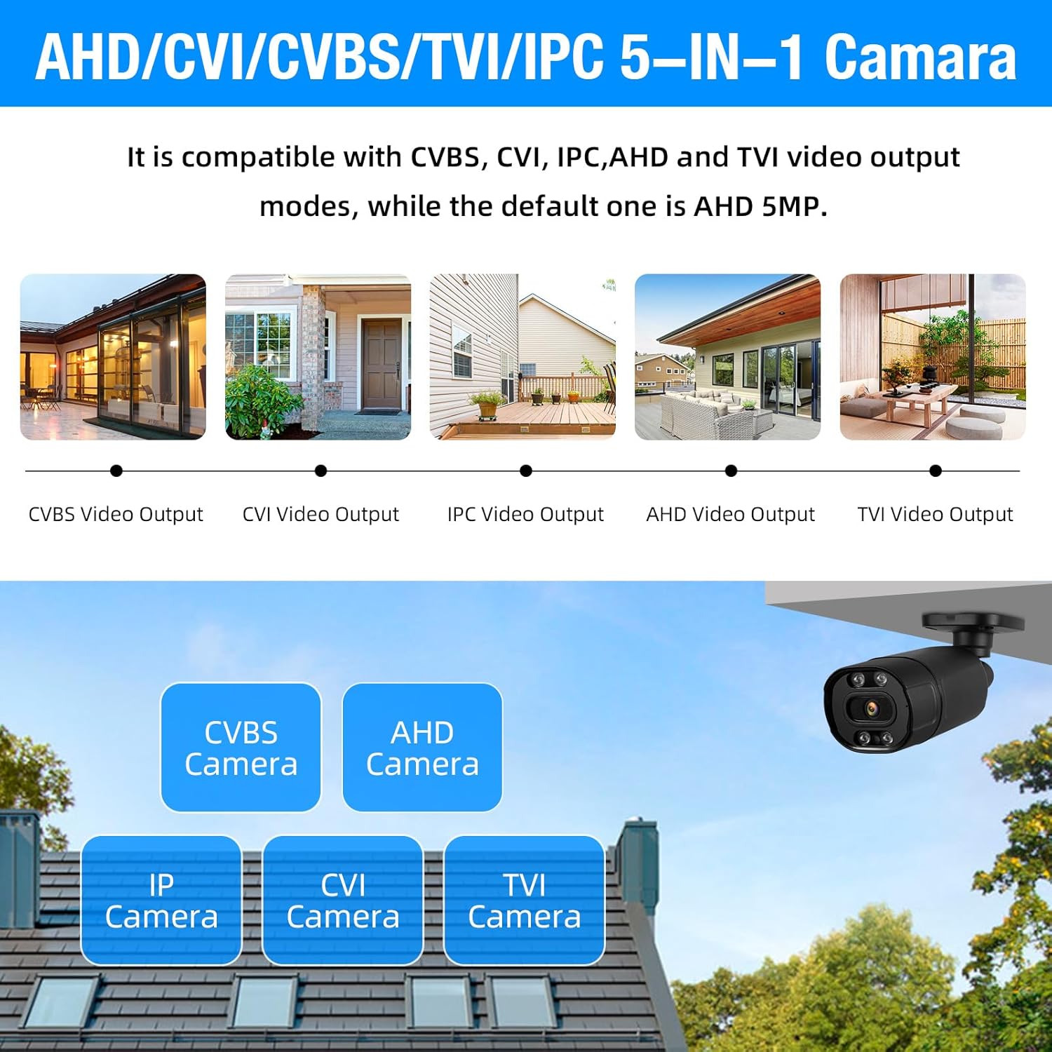 5-in-1 Hybrid DVR compatibility with various camera types
