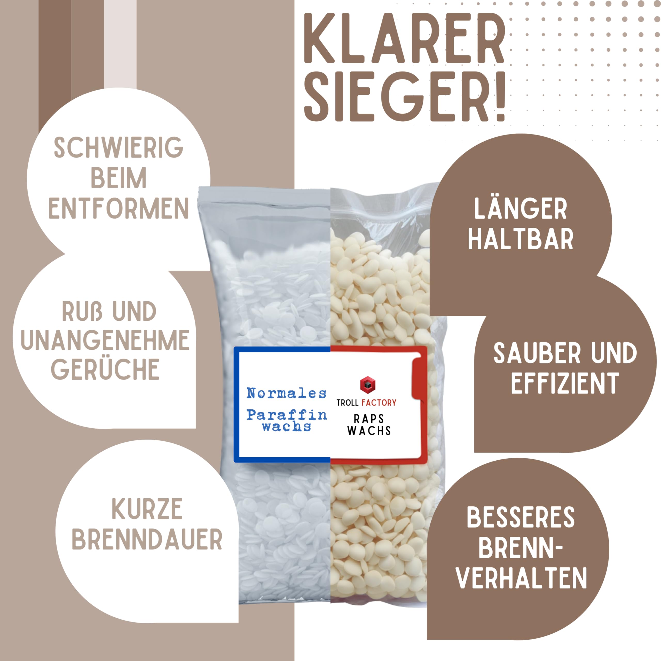 TFC Rapswachs 10kg - Premium Kerzenwachs zum Gießen und Gestalten - Ideal für Duftkerzen und DIY Kerzen Sets - Biologisch Abbaubar