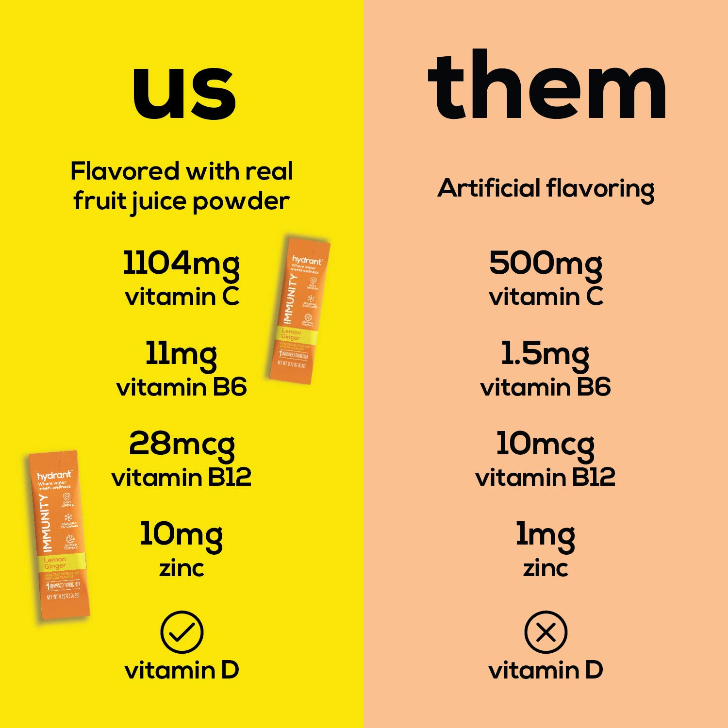 Buy Hydrant Immunity Vitamins Electrolyte Powder Supplement with