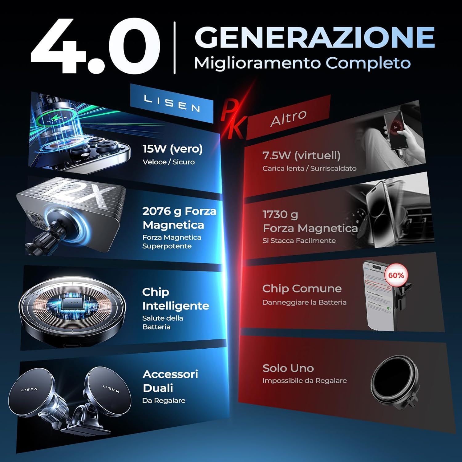 LISEN 15W Supporto Auto Magsafe [2025 N55 Magnete] [Stabile Senza Cadute] Porta iPhone Auto, Ricarica Veloce Supporto Magnetico Cellulare, Caricatore Wireless Accessori 17 per iPhone 16 15 14 13 12