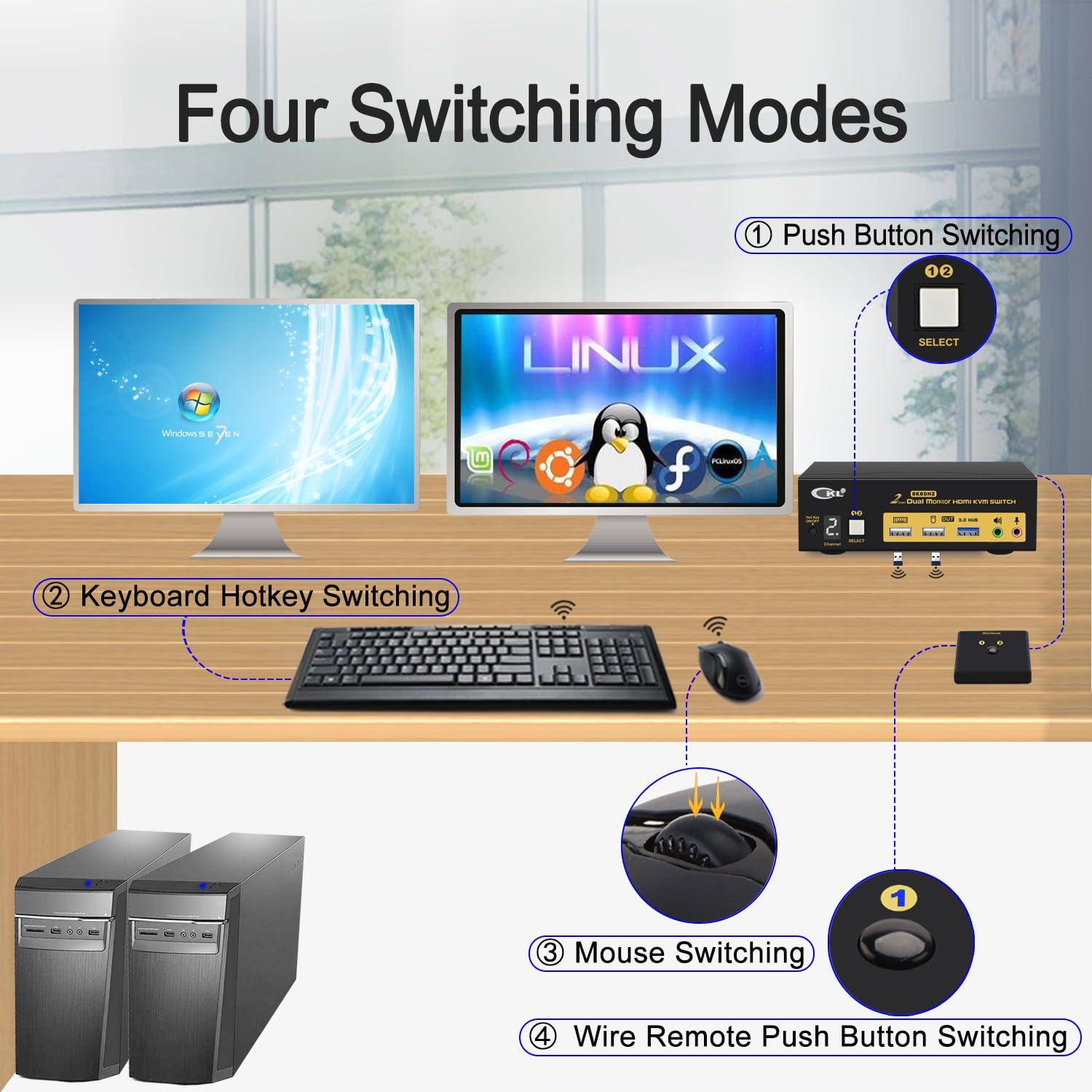 CKL Switch KVM HDMI 2.1 8K (2 computer 2 monitor con EDID)