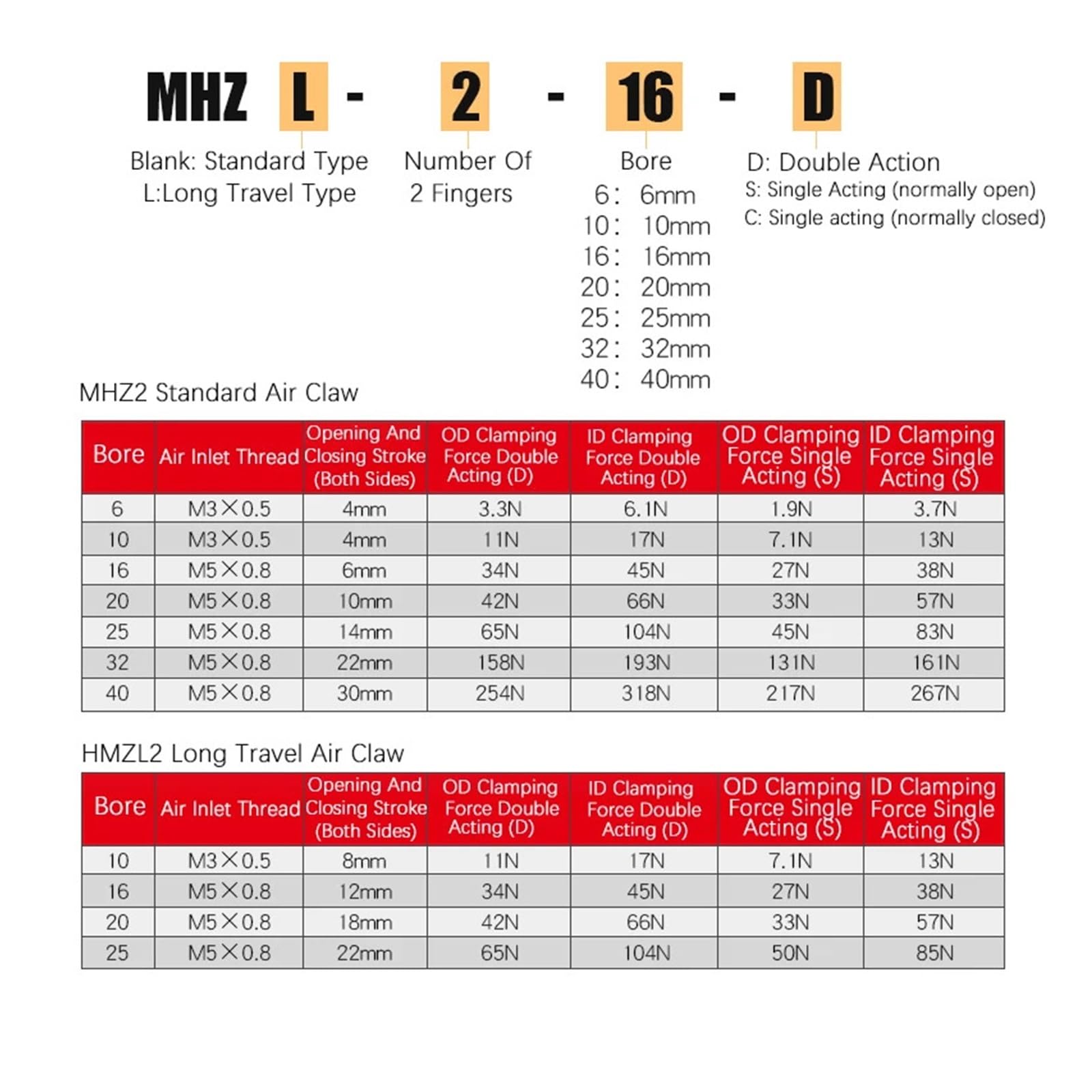 1 pz MHZ2 MHZL2 Pneumatico 2 Finger Air Pinza Cilindro MHZ2-10D MHZ2-16D 6D 20D 25D 32D 40D SC Morsetti in Alluminio Dito Cilindri(MHZ2-25S)