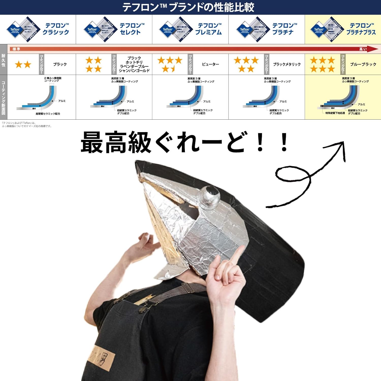 Hokuriku Aluminum IH Frying Pan, 8.7 inches (22 cm), 2 Layer, Clad, Made in Japan, Supervised by YouTuber Tuna Boy, Best Frying Pan, Deep Type, Induction Compatible, Includes Original Sticker