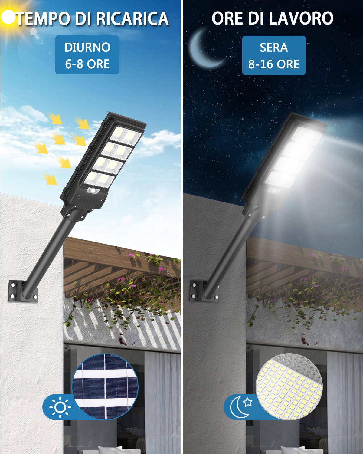 Sararoom Lampione Solare Led Esterno, 720Led 400W Faro Led Esterno con Pannello Solare, IP65 Impermeabile Faretto Stradale con Sensore di Movimento,6500K Luci di Sicurezza per Giardino Sentieri Garage