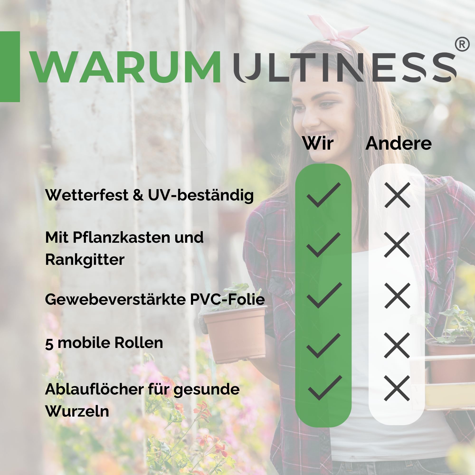 Balkon Gewächshaus Laura mit Pflanzkasten, Rankgitter &, Terrasse | Schutzfolie, Tomatengewächshaus, Tomatenzelt, Foliengewächshaus, Wetterfest, UV-beständig, Platzsparendes Urban Gardening