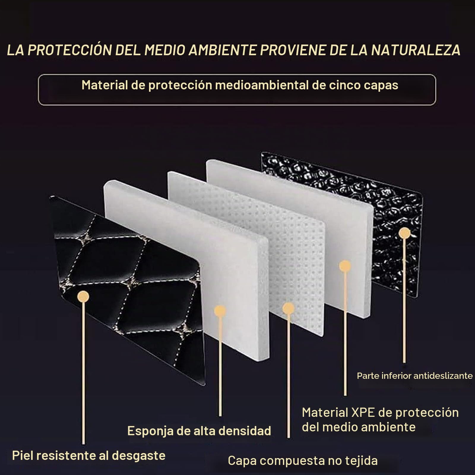 Alfombrilla Maletero Coche para Tiggo 7 para Pro para EBRO S700 para PHEV, Cuero Alfombra Protectora Bandeja Forro Impermeable Antideslizante Protectora Accesorios