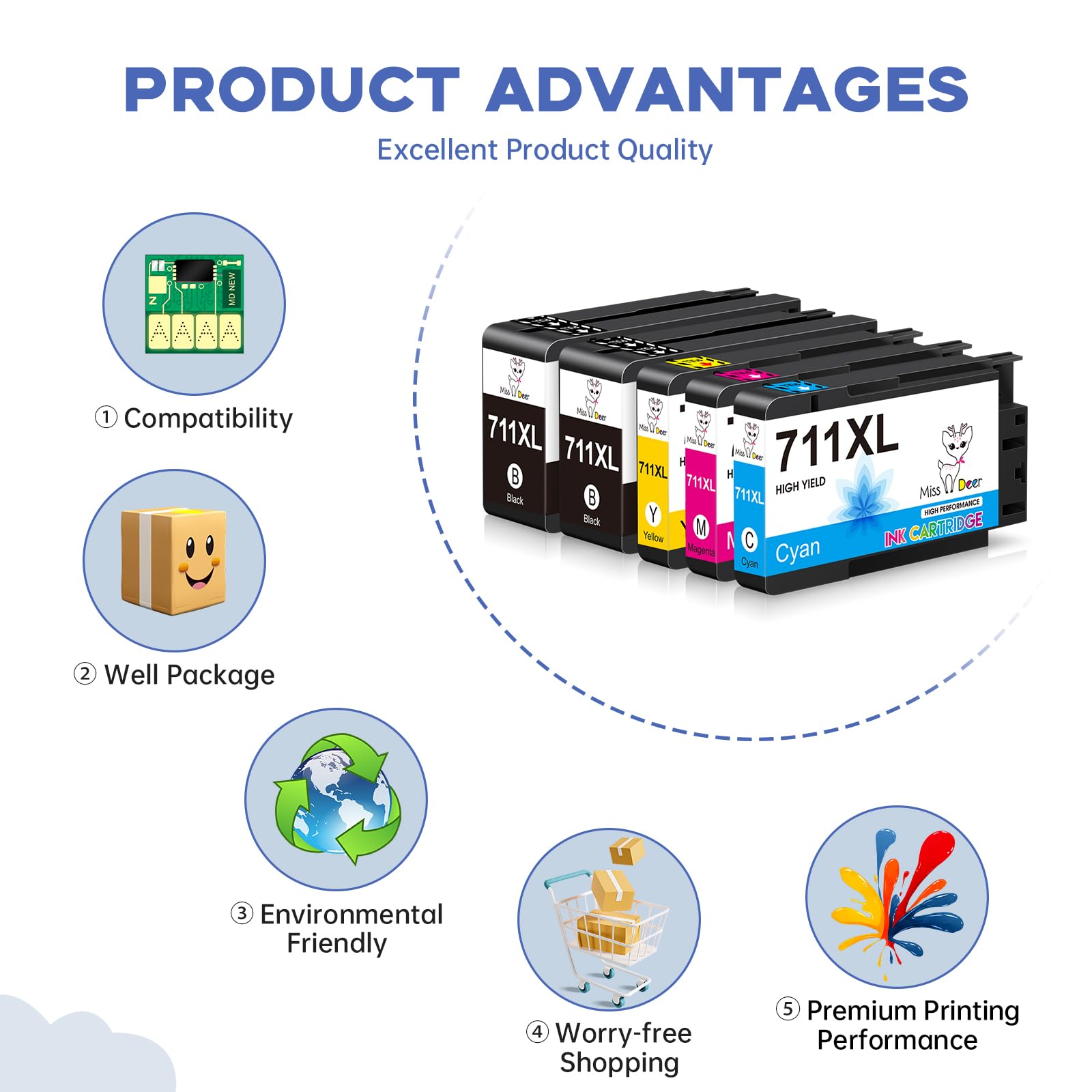 Miss Deer 711XL Ink Cartridges High Yield Combo Pack Replacement for hp 711 Ink Cartridges,Work for HP DesignJet T100 T120 T125 T130 T520 T525 T530 Printer(80-ml BK / 29-ml C/M/Y) 5 Pack