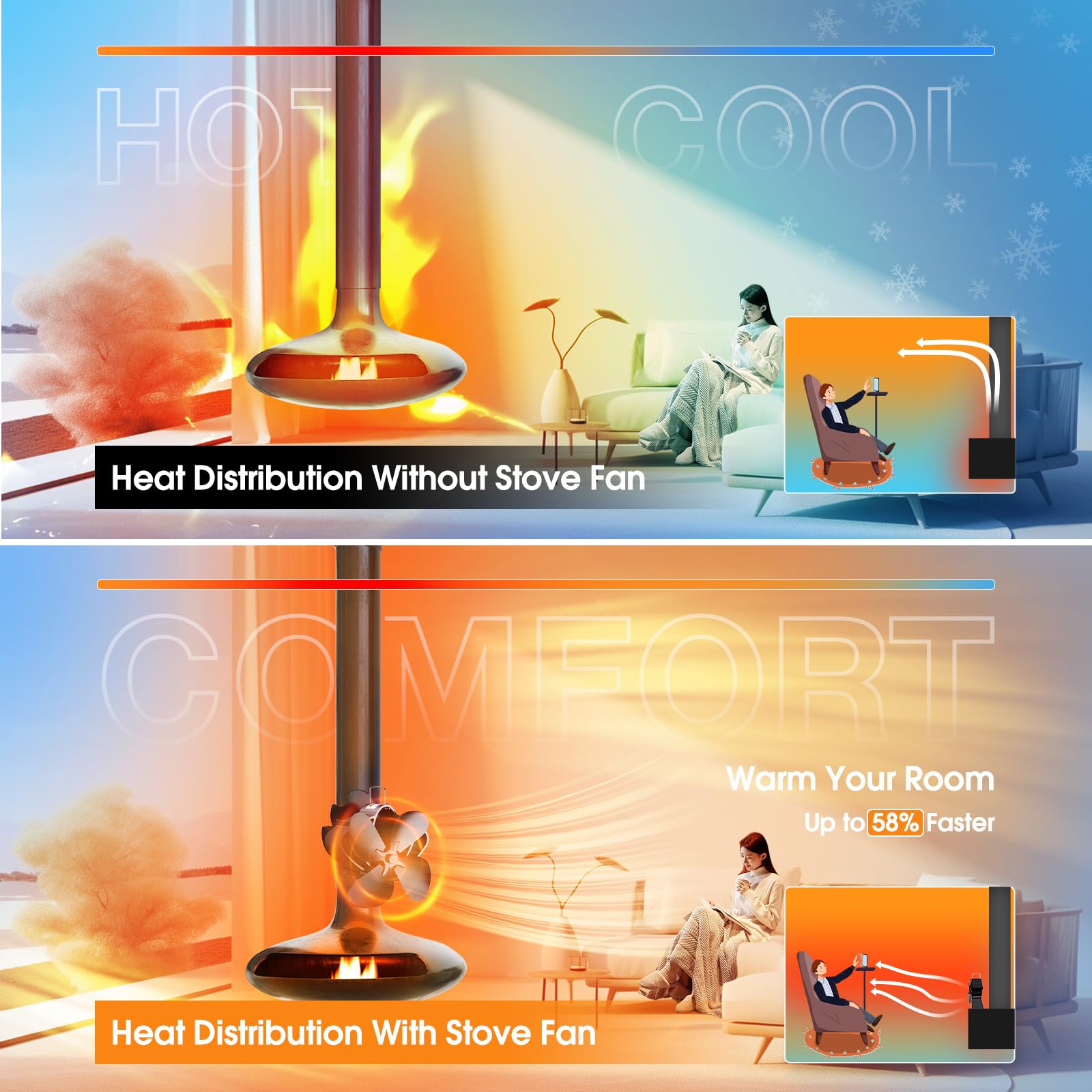 Dancial Magnetischer Kaminventilator - Wärmebetriebener Ofen-Ventilator Ohne Strom