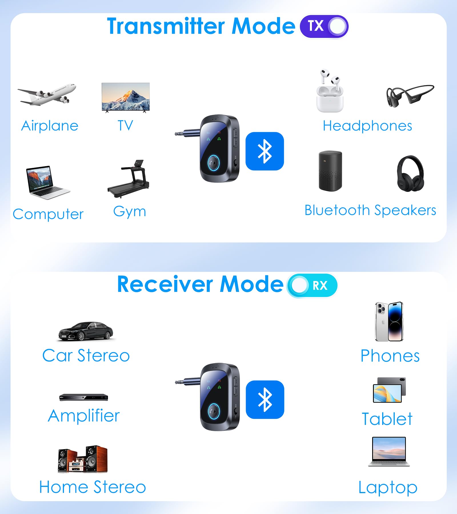 Adattatore Bluetooth per 2 cuffie AirPods o dispositivi BT, trasmettitore Bluetooth per TV Dual Link bassa latenza, ricevitore adattatore AUX wireless per altoparlanti/autoradio, ricevitore