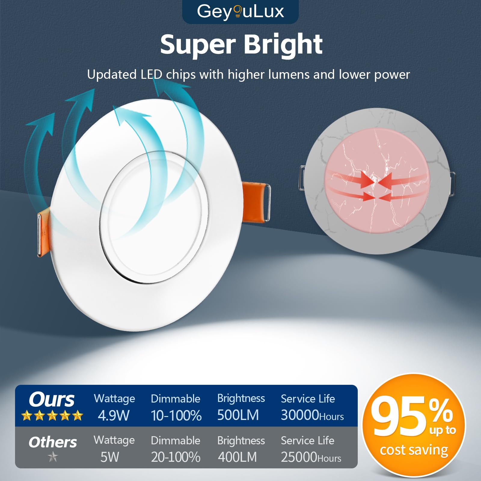 GeyouLux LED Einbaustrahler 230V Dimmbar 68-80mm 4.9W IP44 Ultra Flach 3000K/4000K/6000K 45° Schwenkbar 6er Set