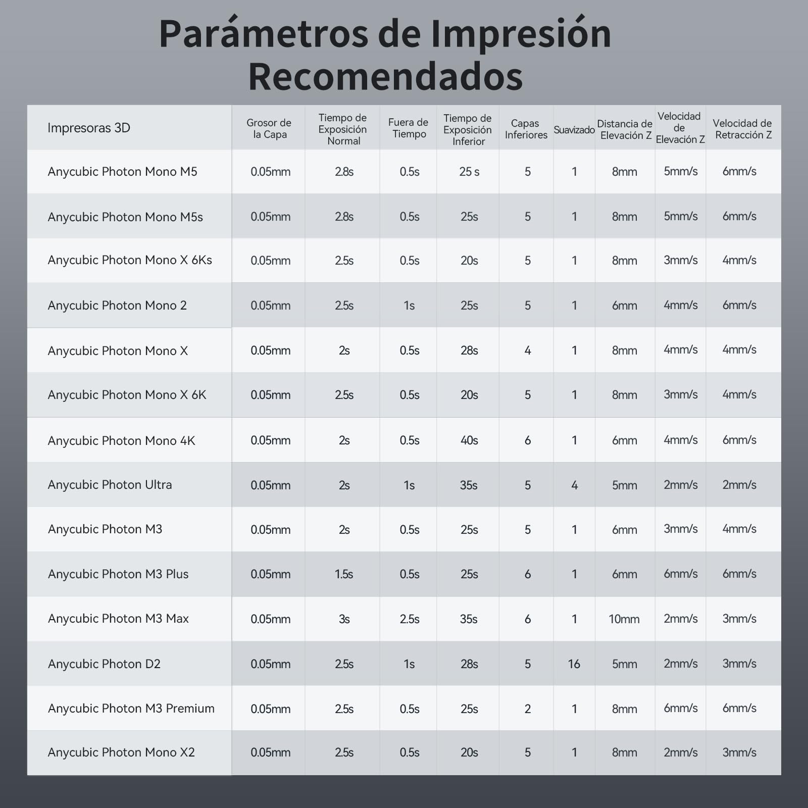 ANYCUBIC Resina ABS-Like Pro 2, Resina para Impresora 3D con Mayor Resistencia y Dureza, Alta Precisión y Mínima Contracción, Amplia Compatibilidad para Todas las Impresoras 3D de Resina (Gris, 2000g)