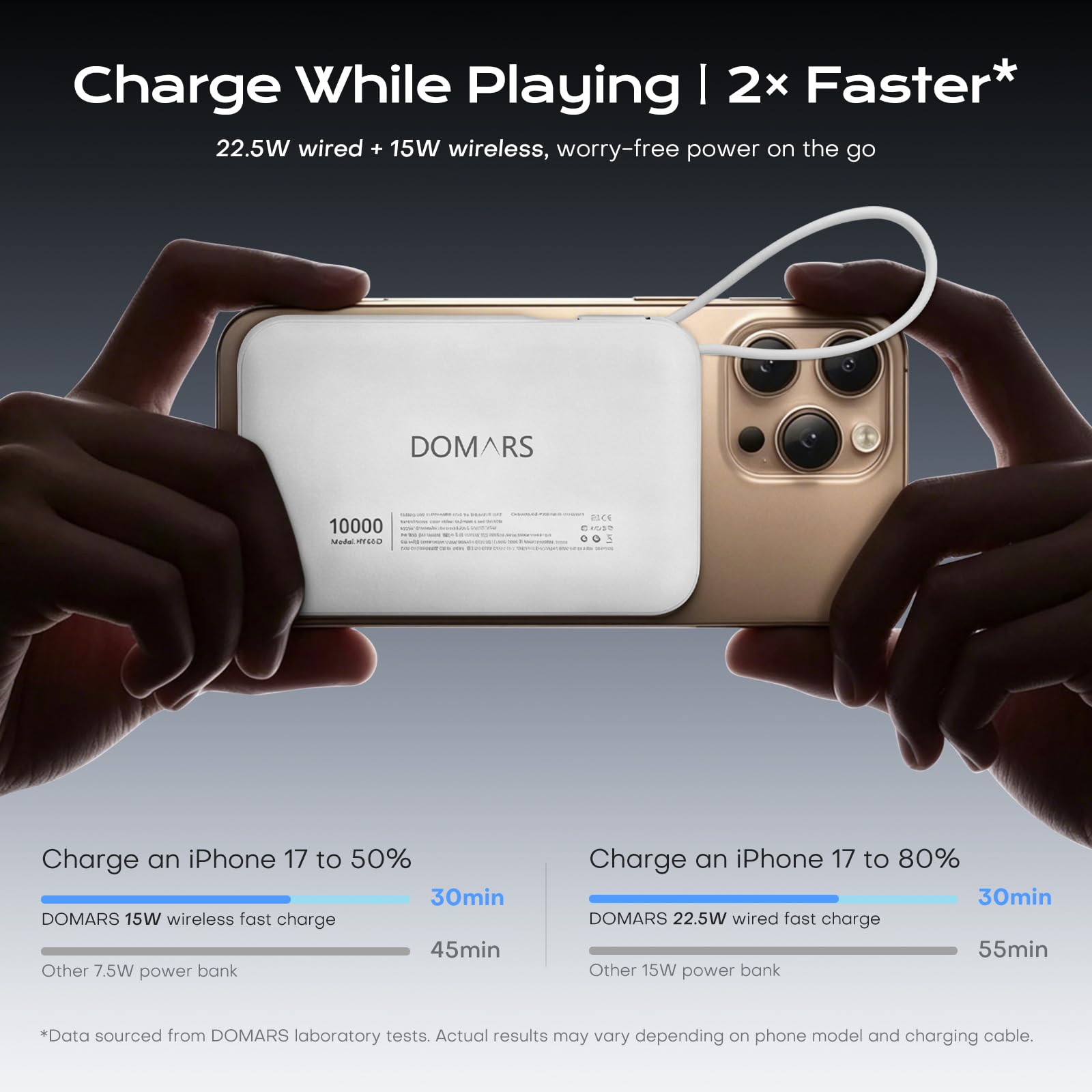 Power Bank Stacja ładująca 10000mAh, 3 porty, 22.5W PD QC Fast Charge, Powerbank z wbudowanymi kablami USB-C/Lightning/Micro, 15W Wireless, do iPhone Samsung Android, podróżny zestaw ładowania