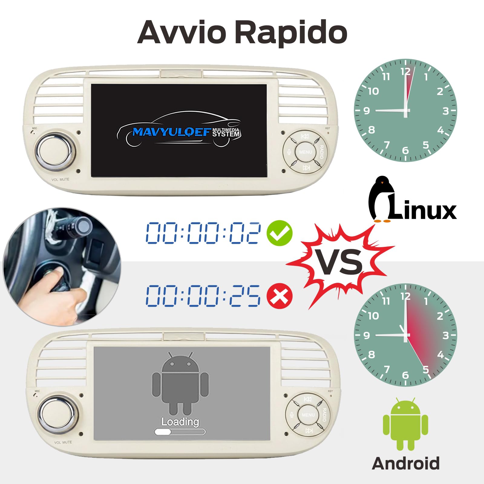 Autoradio Linux Avvio Lampo Compatibile 500 2007-2015 Fiat | Installazione Rapida | CarPlay/Android Auto Wireless/Bluetooth/FM/AM/RDS/USB | DSP 100W | Bianco