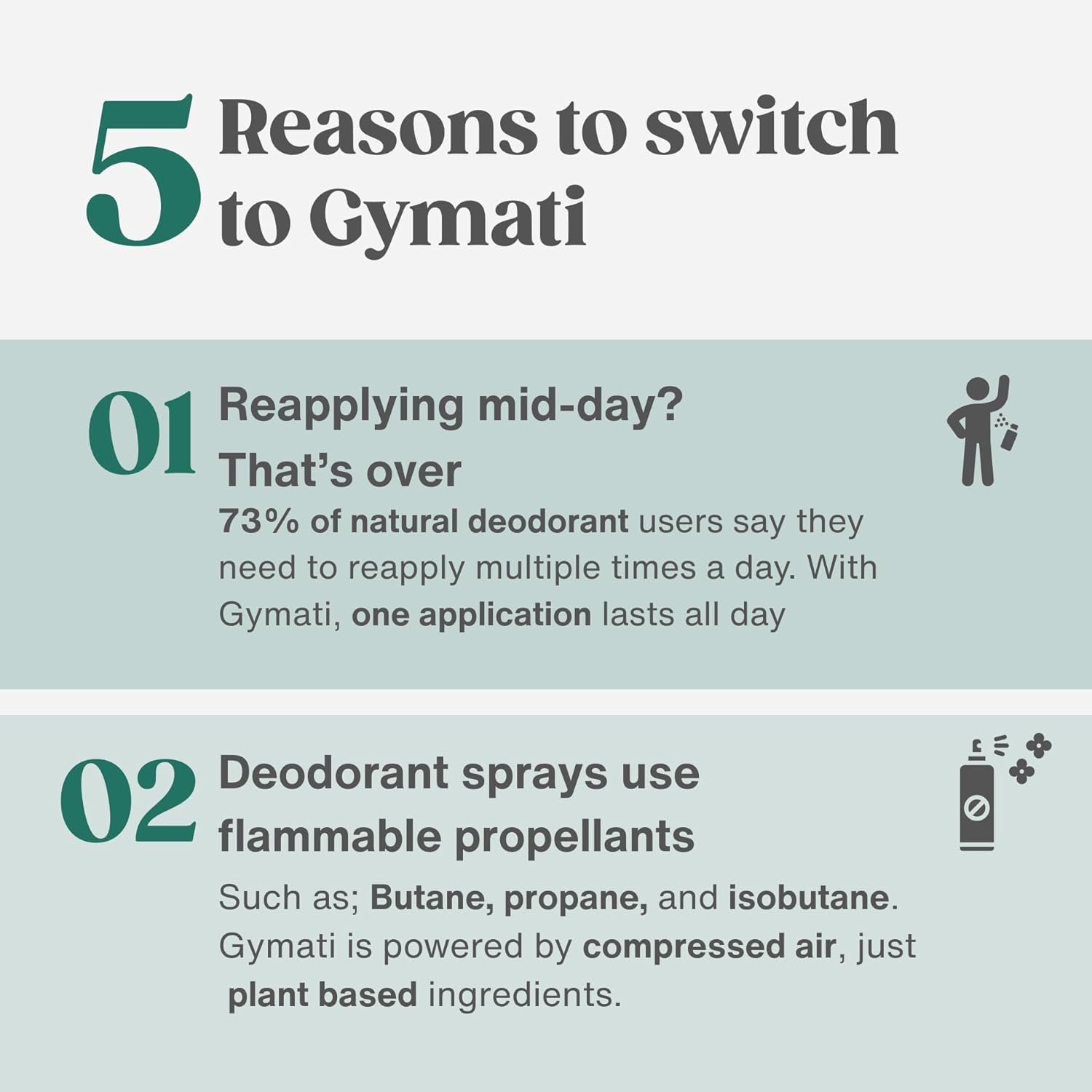 Gymati Natural Deodorant Body Spray – Aluminum-Free, Plant-Based Blend with Aloe & Zinc, Long-Lasting Odor Protection, Luxury-Inspired Scent Men & Women, Pack of 2