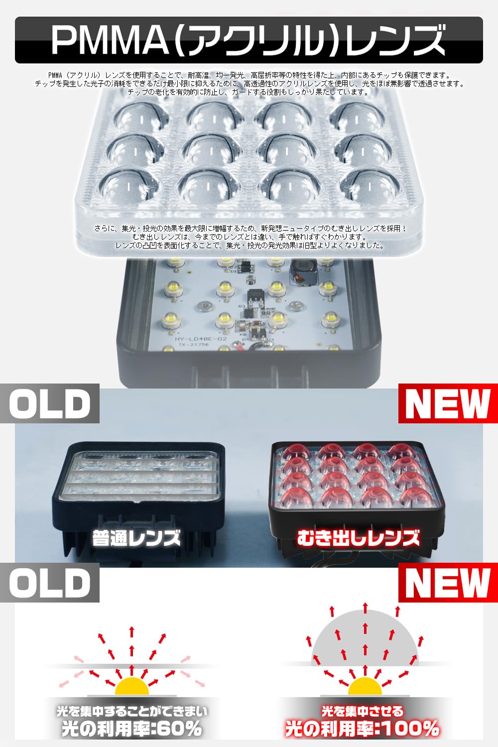 Amazon.co.jp: 【HIKARI】LED作業灯 48W 6000lm 広角照射 IP67防水 8V