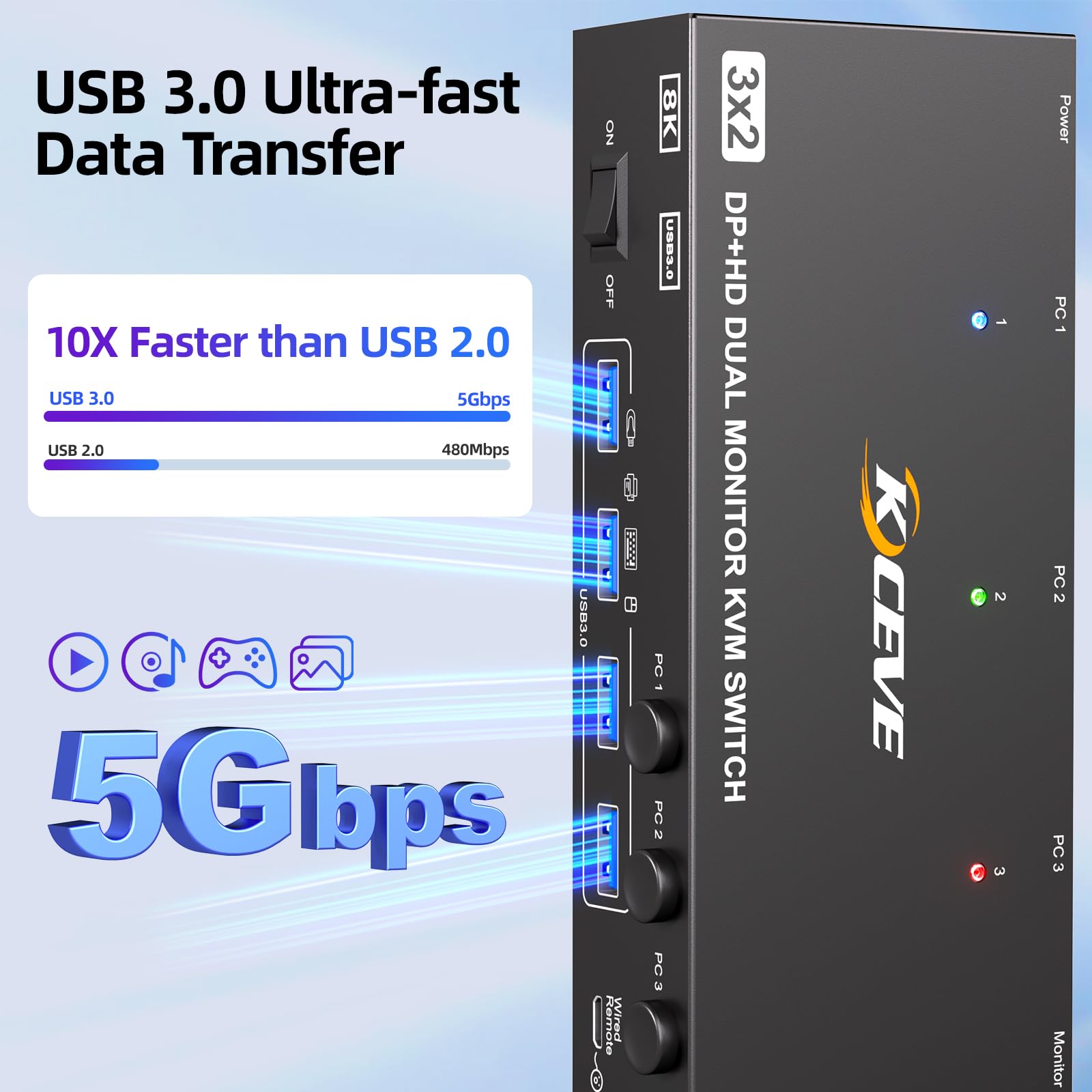 8K@60Hz HDMI Displayport Dual Monitore KVM Switch, ESKEVE KVM Switch 3 PC 2 Monitore Sharing 2 Monitore und 4 USB Geräte, mit Netzteil, Kabelfernbedienung und 3 USB Kabel