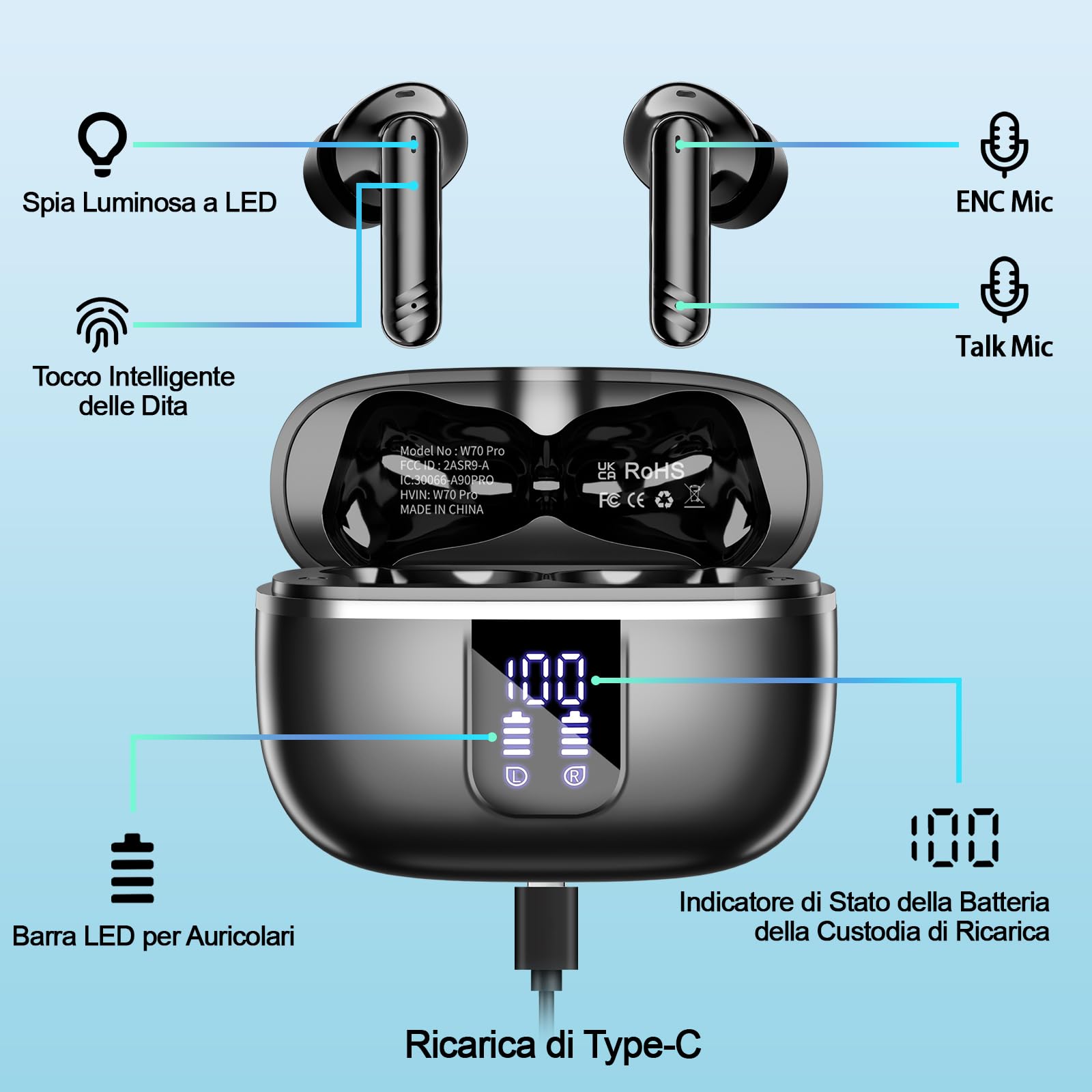 Cuffie Bluetooth, Nuovo Auricolari Bluetooth 5.4 HiFi Stereo con 4 HD Mic, 38 Ore Cuffiette Bluetooth ENC Cancellazione Rumore, LED Display, IPX7 Impermeabile Cuffie Wireless per Android iOS, Nero