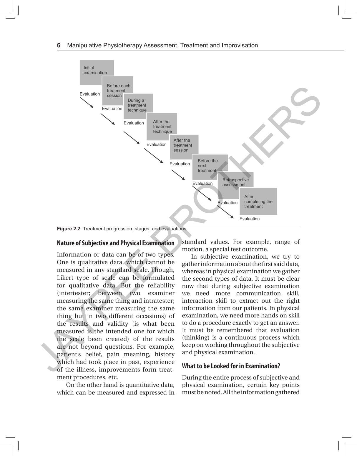 MANIPULATIVE PHYSIOTHERAPY ASSESSMENT, TREATMENT AND IMPROVISATION 4