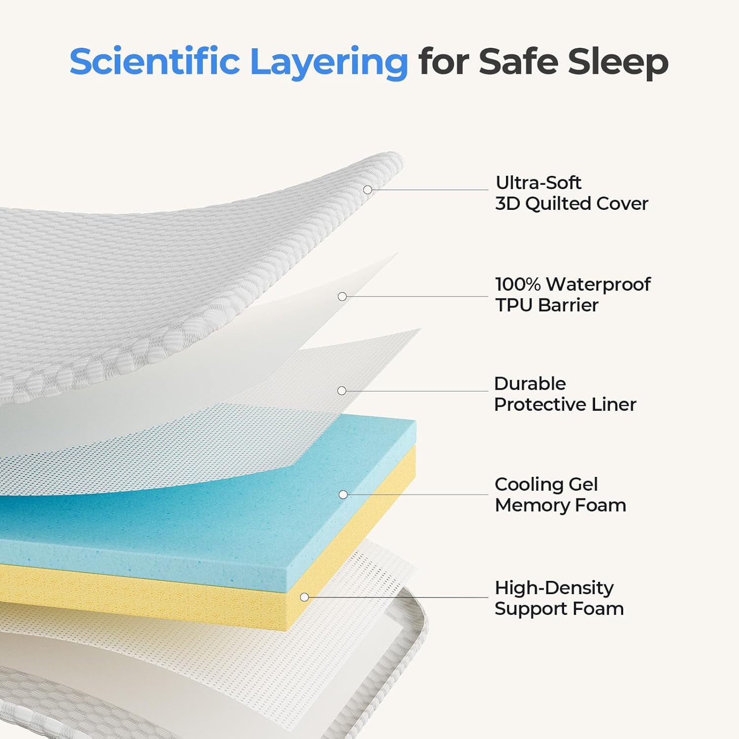 1.5in Mattress Fit Pack and Play & Baby Bassinet, Gel Memory Foam with Waterproof & Breathable Ice Silk Cover, 41.1"x27.8" （Grey）