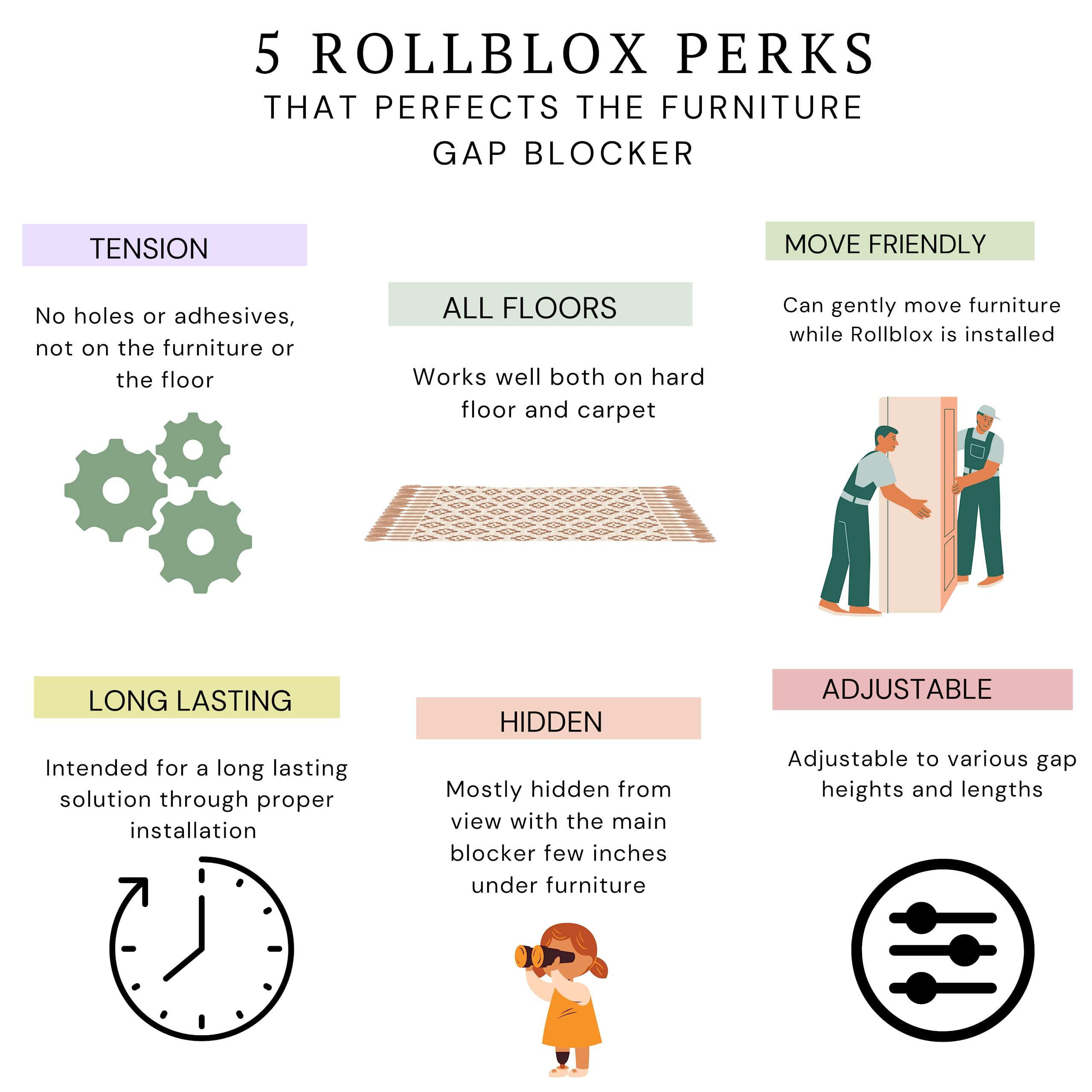 RollBlox Toy Blocker Under Furniture Gap Protector - 6 Count 16 Inch Clear Strong Tension Panels + Brackets Set, All Floors, Adjustable Heights 1.5 to 6 Inch - Patent Pending