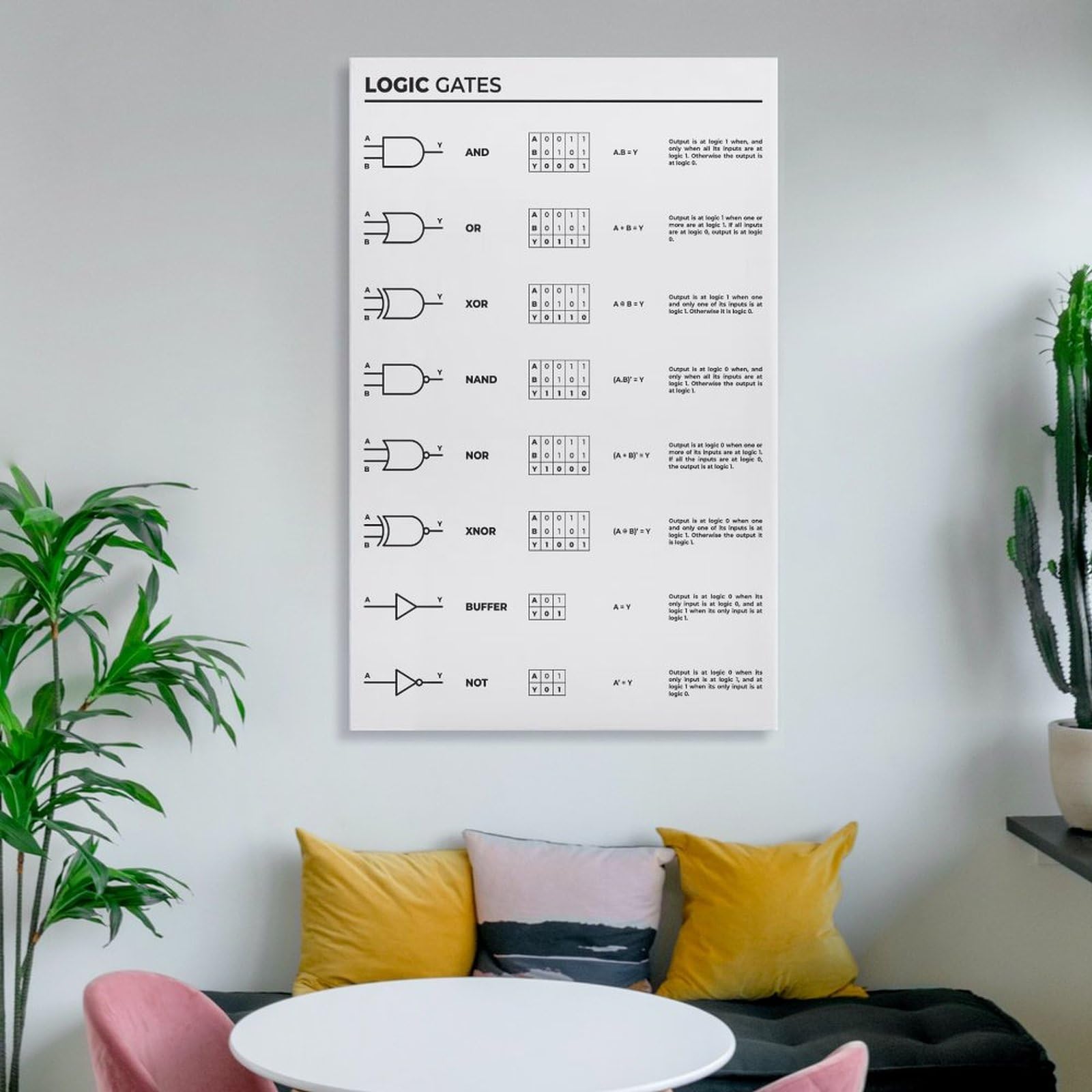 Impresión de Logic Gates para ingeniero electrónico, póster de referencia para electricistas, decoración de laboratorio de electrónica con puertas lógicas y funciones, lienzo decorativo para pared