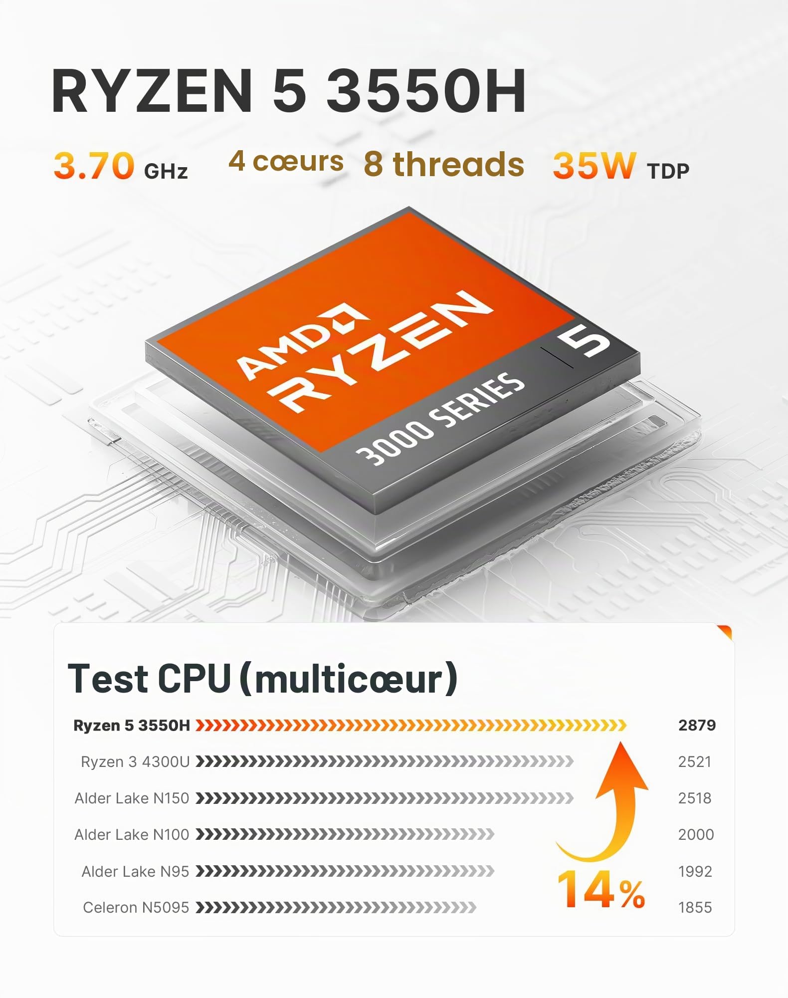 BOSGAME E4 Home-Office-Mini PC, Ryzen 5 3550H (jusqu'à 3,7 GHz, meilleur que le N150), 16 Go RAM DDR4, SSD NVMe 512 Go, Mini Ordinateur, affichage triple 4K, HDMI/USB-C/DP, Double LAN, Wi-Fi 5, BT 5.0