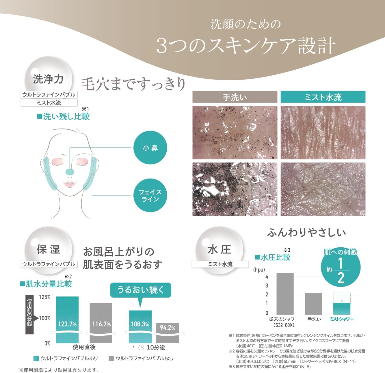 SANEI(サンエイ) ウルトラファインバブルミストシャワー ミトスストップ 手元ストップ ミスト 約45%節水 ほとんどのメーカーに対応 PS3064-81XA-CMBP